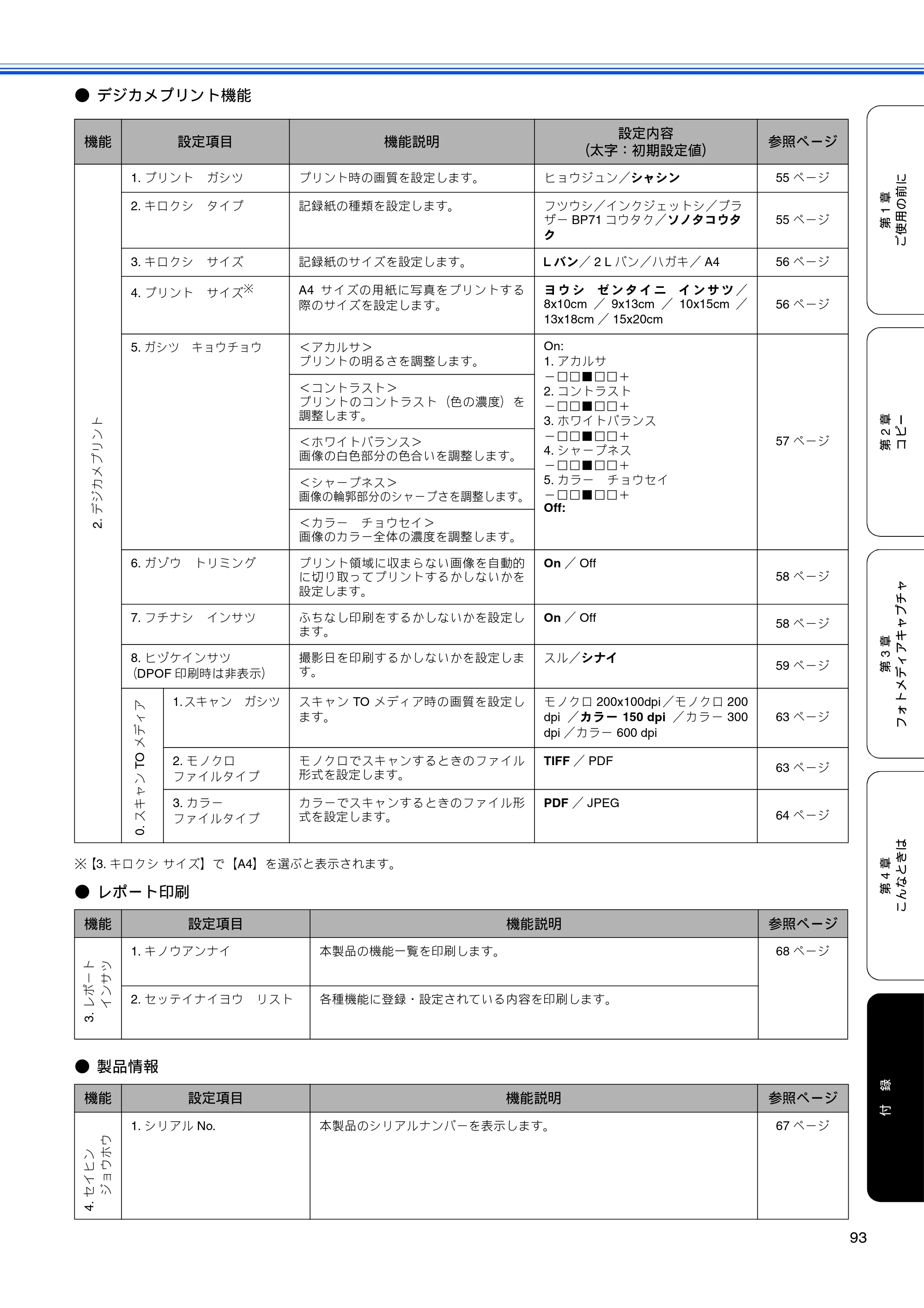 ブラザー DCP-165C 取扱説明書（本体） — 原本ページ — 95ページ