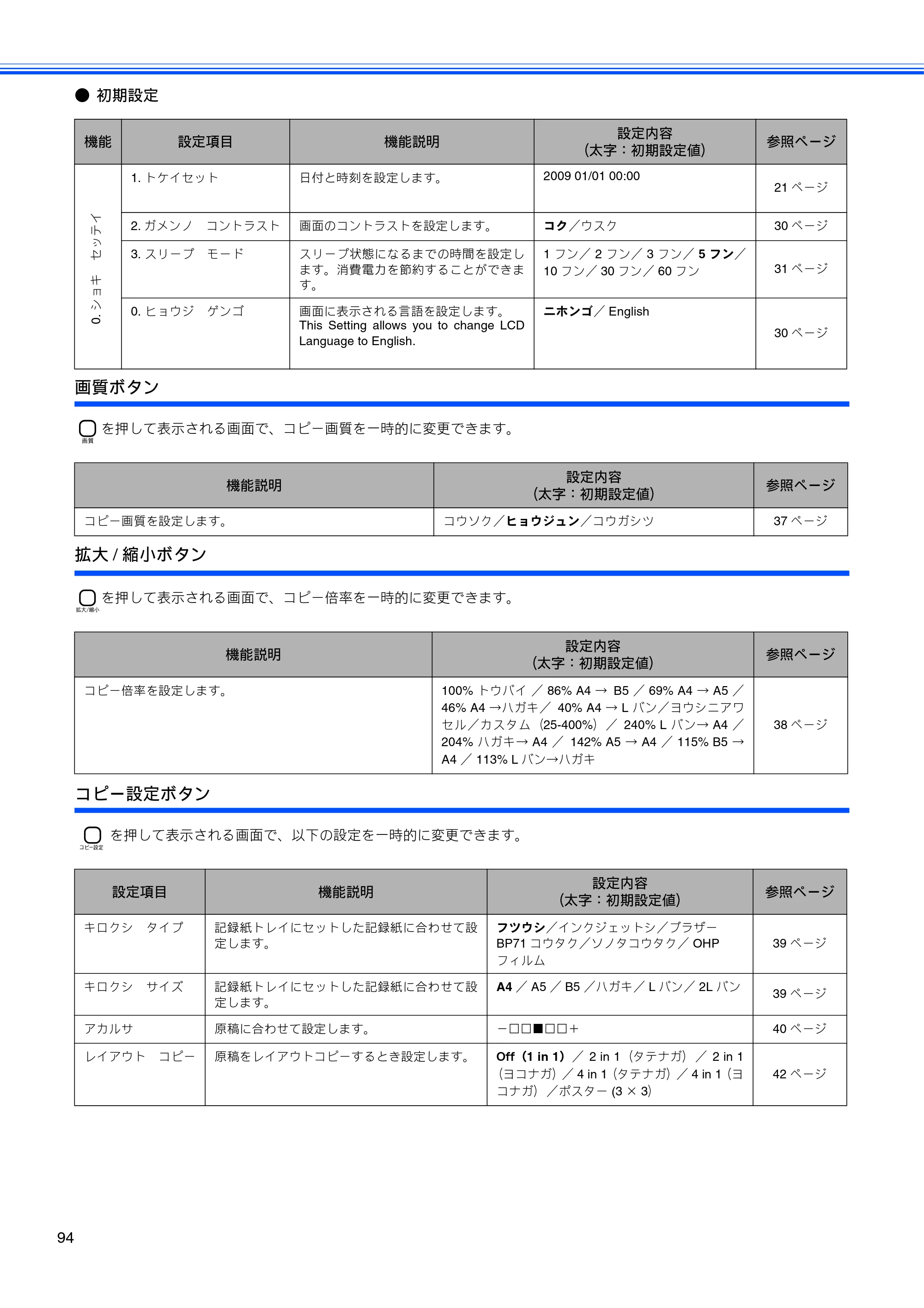 ブラザー DCP-165C 取扱説明書（本体） — 画質ボタン — 原本ページ — 96ページ