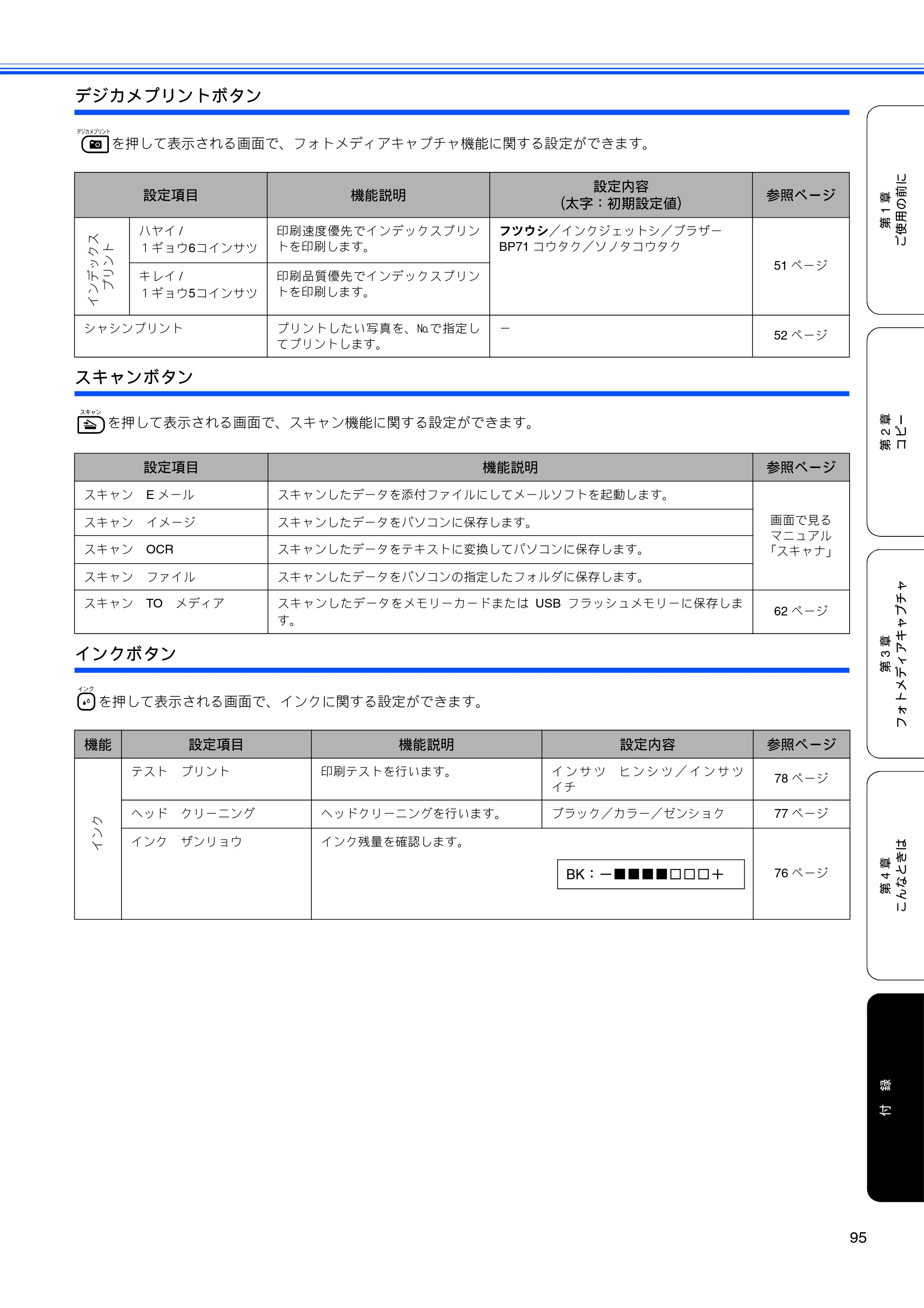 ブラザー DCP-165C 取扱説明書（本体） — デジカメプリントボタン — 原本ページ — 97ページ