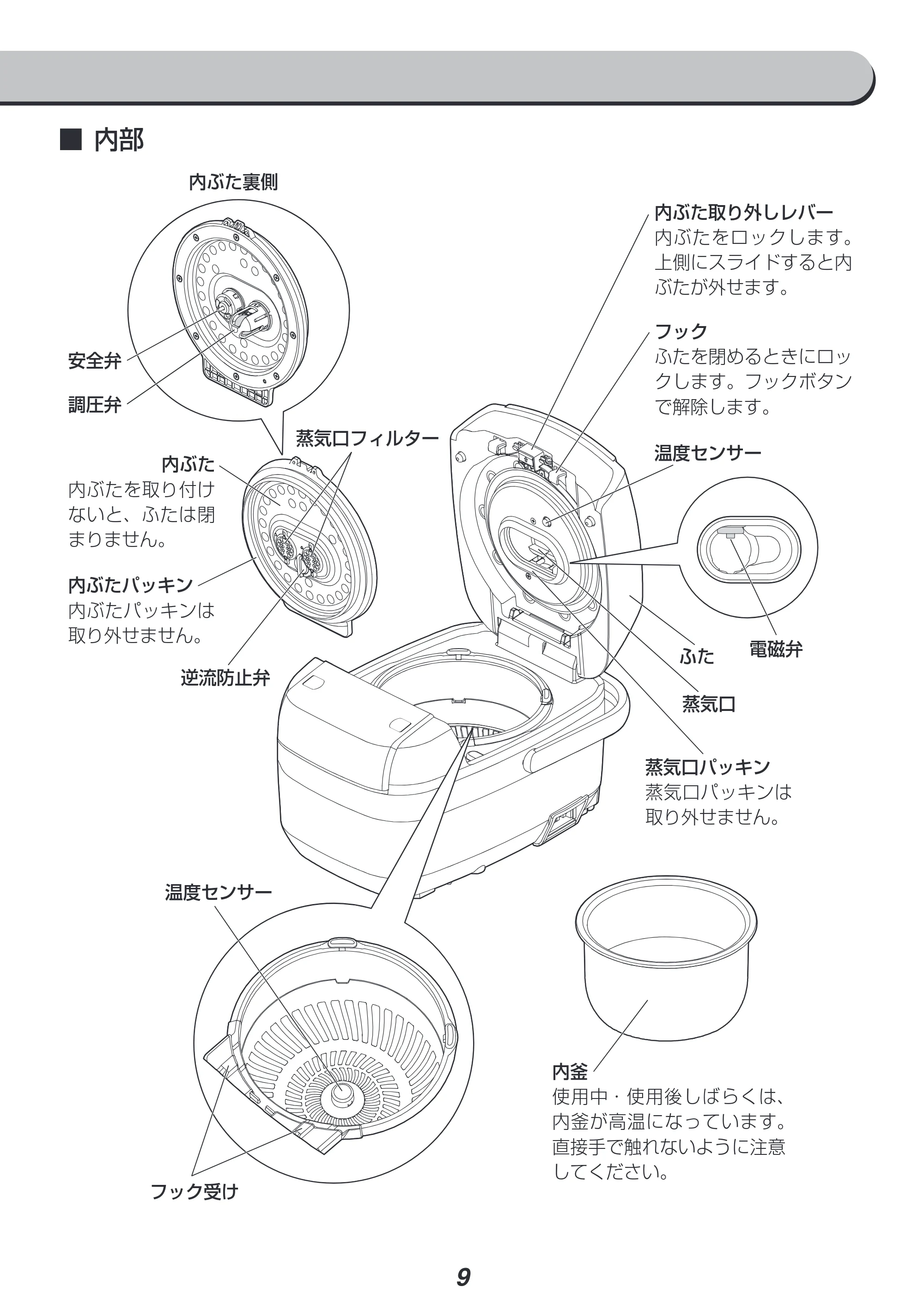アイリスオーヤマ KRC-PC30 取扱説明書 — 原本ページ — 9ページ