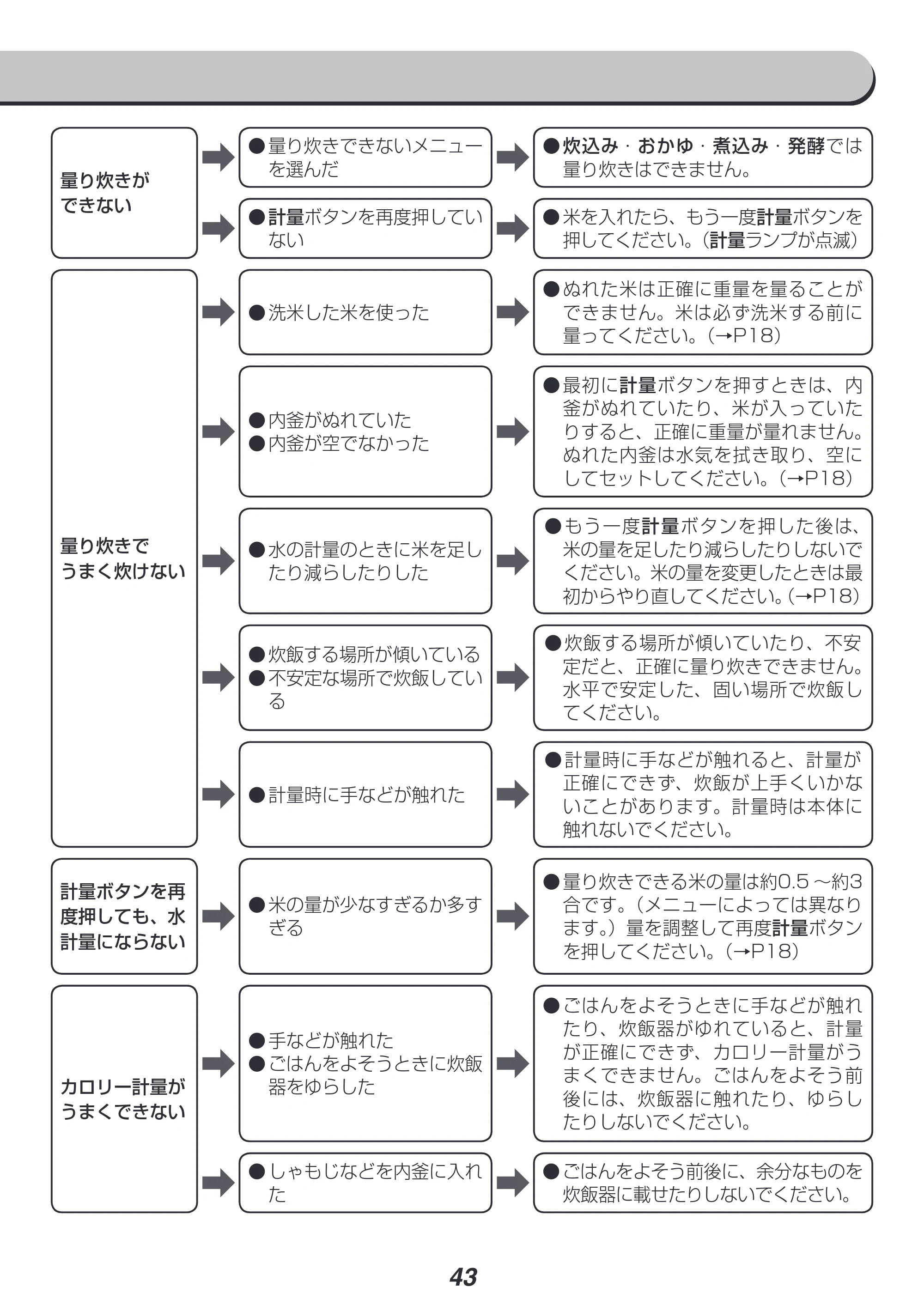 アイリスオーヤマ KRC-PC30 取扱説明書 — 原本ページ — 43ページ