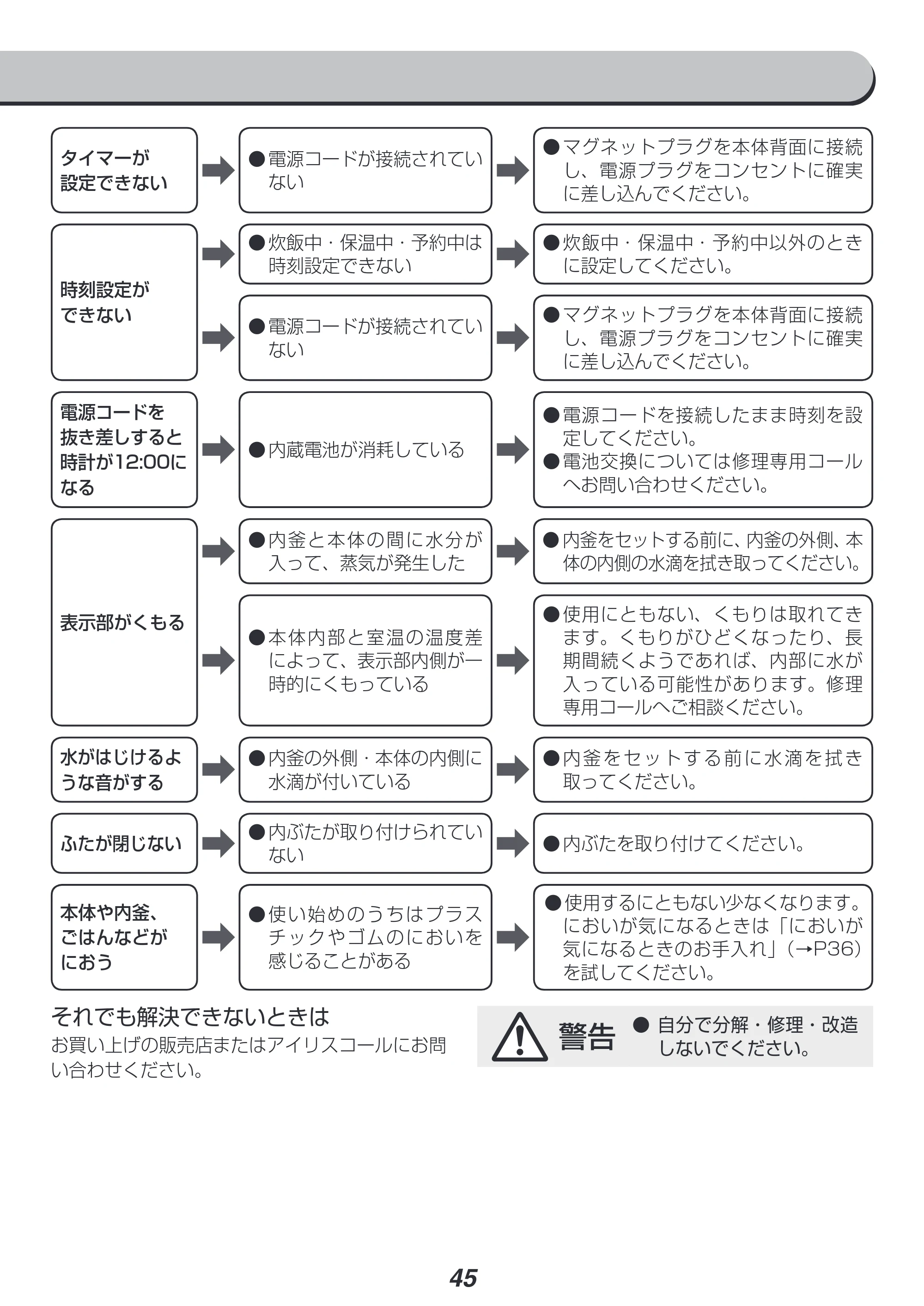 アイリスオーヤマ KRC-PC30 取扱説明書 — 原本ページ — 45ページ