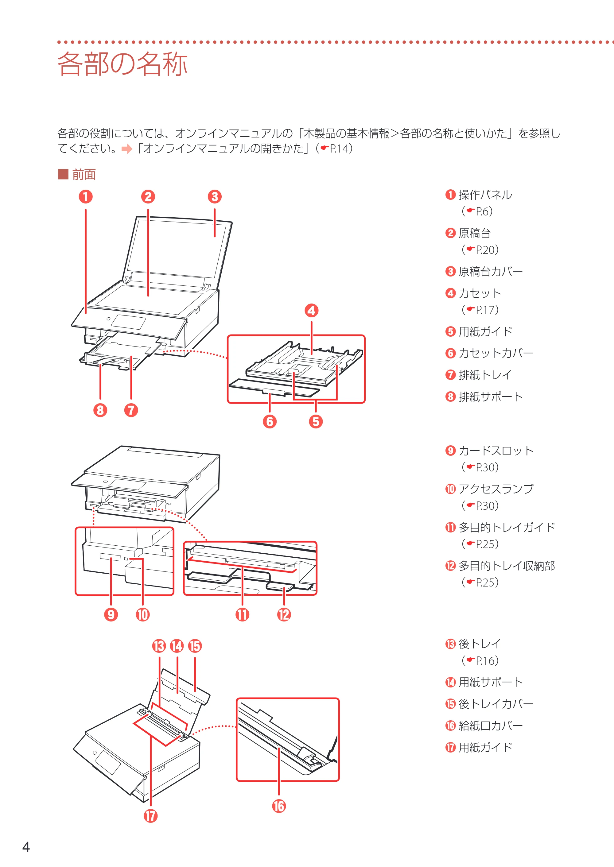 キヤノン PIXUS TS8430 設置・基本操作マニュアル 2020年8月27日掲載（PDF：6.74MB） — 各部の名称 — 原本ページ — 6ページ