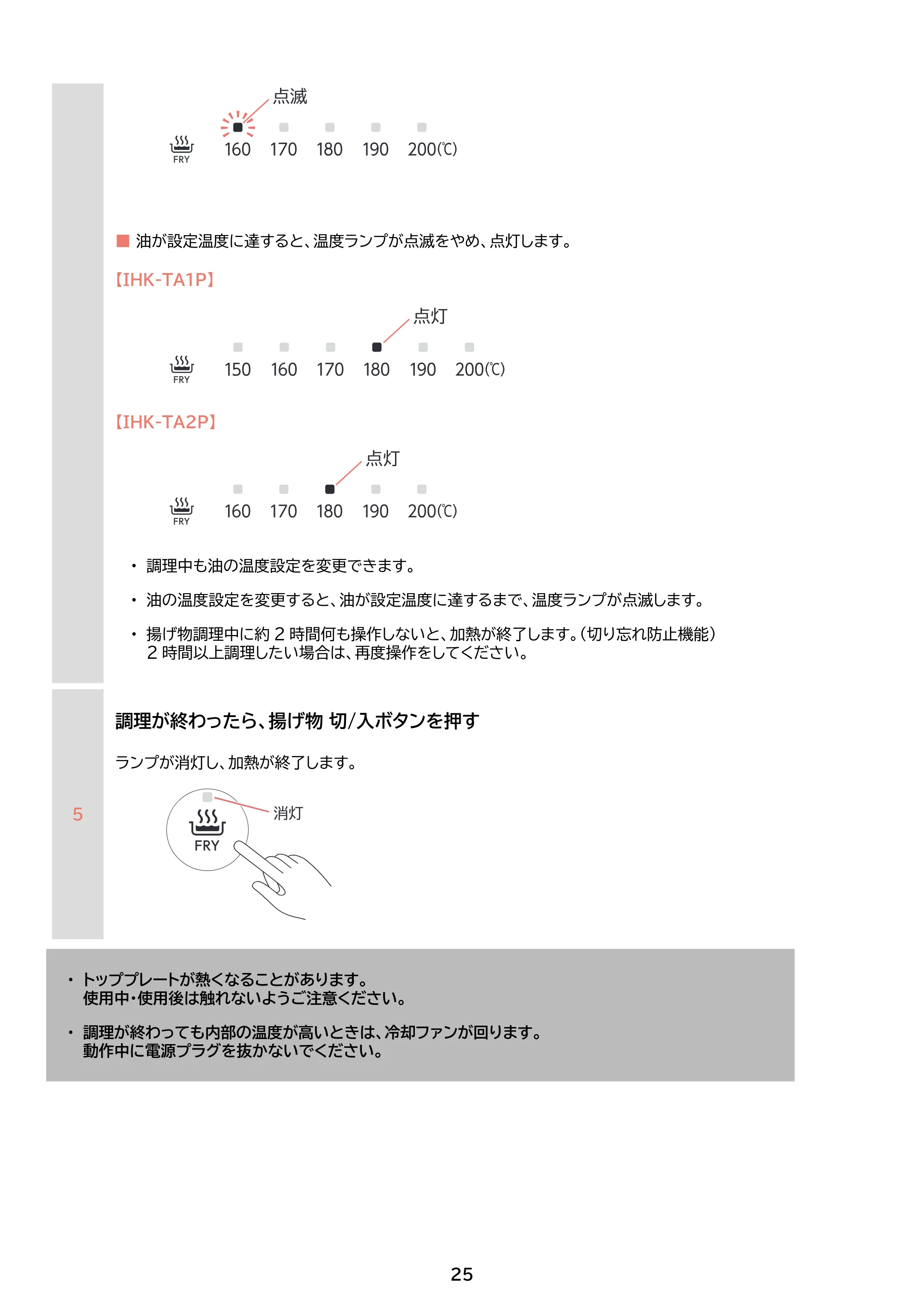 アイリスオーヤマ IHK-TA2P 取扱説明書 — 原本ページ — 25ページ