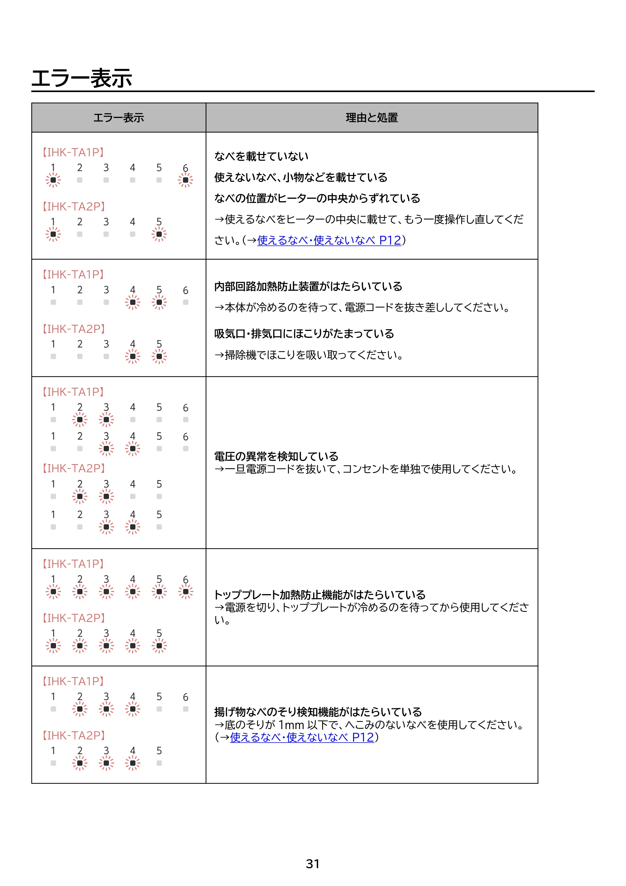 アイリスオーヤマ IHK-TA2P 取扱説明書 — 原本ページ — 31ページ