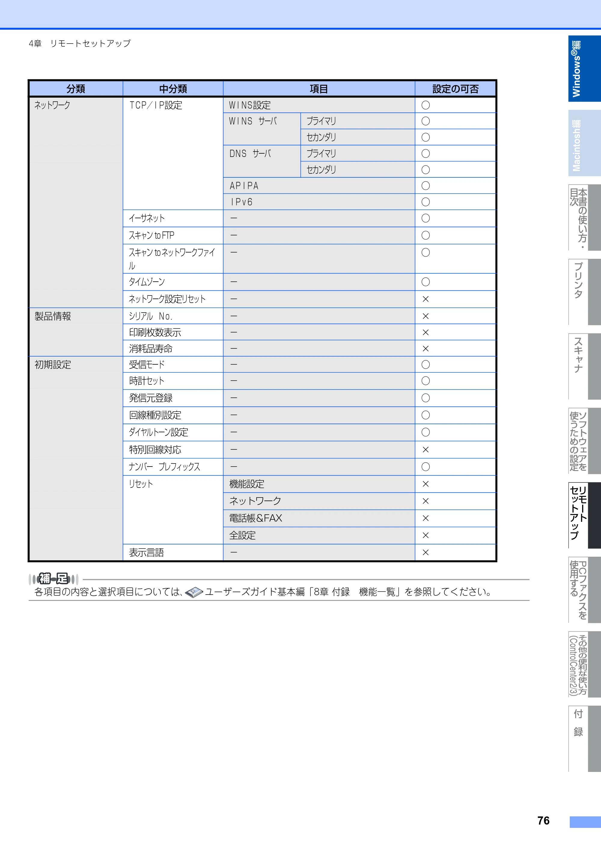 ブラザー MFC-8380DN ユーザーズガイド ～応用編～ — 原本ページ — 77ページ