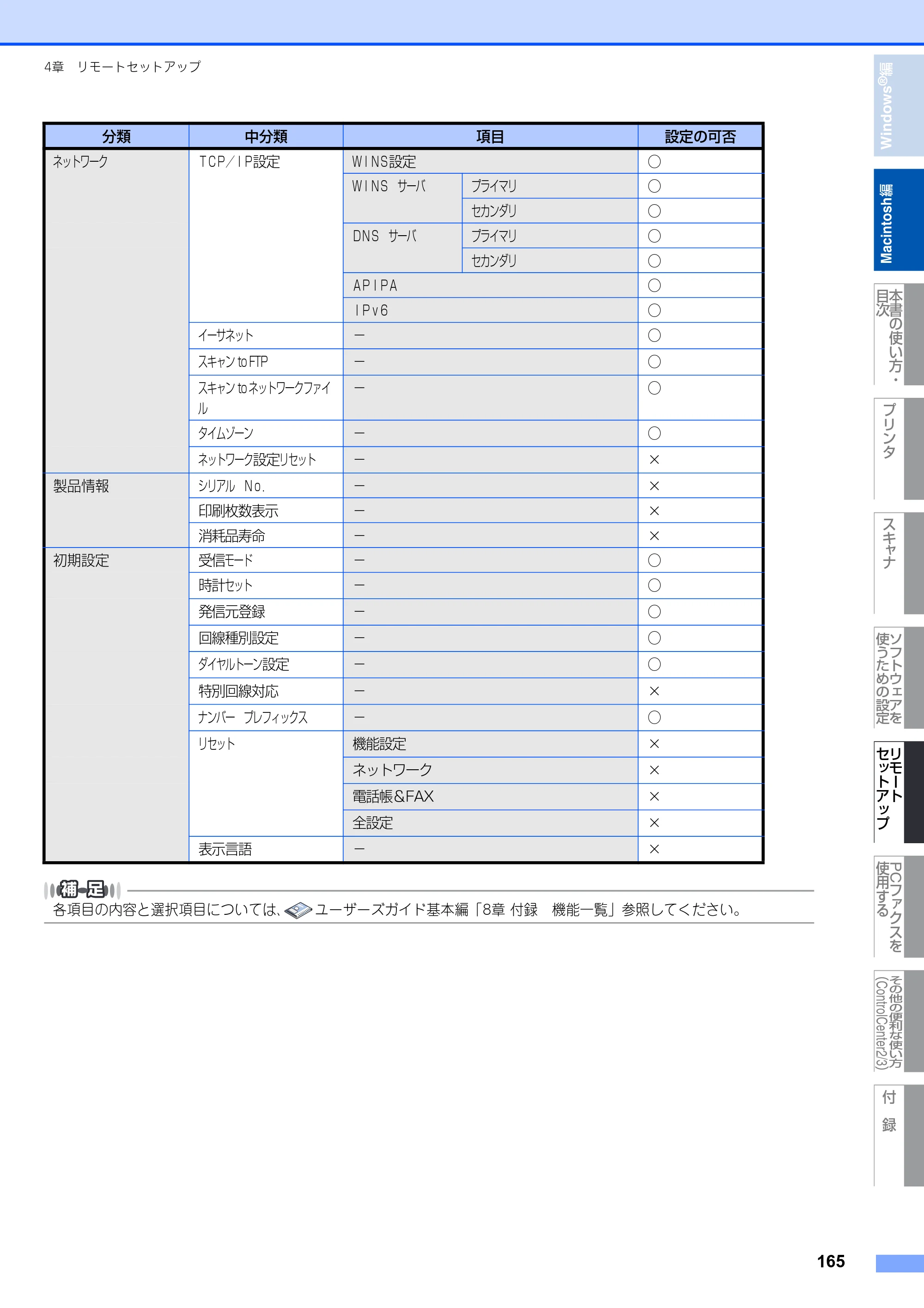 ブラザー MFC-8380DN ユーザーズガイド ～応用編～ — 原本ページ — 166ページ