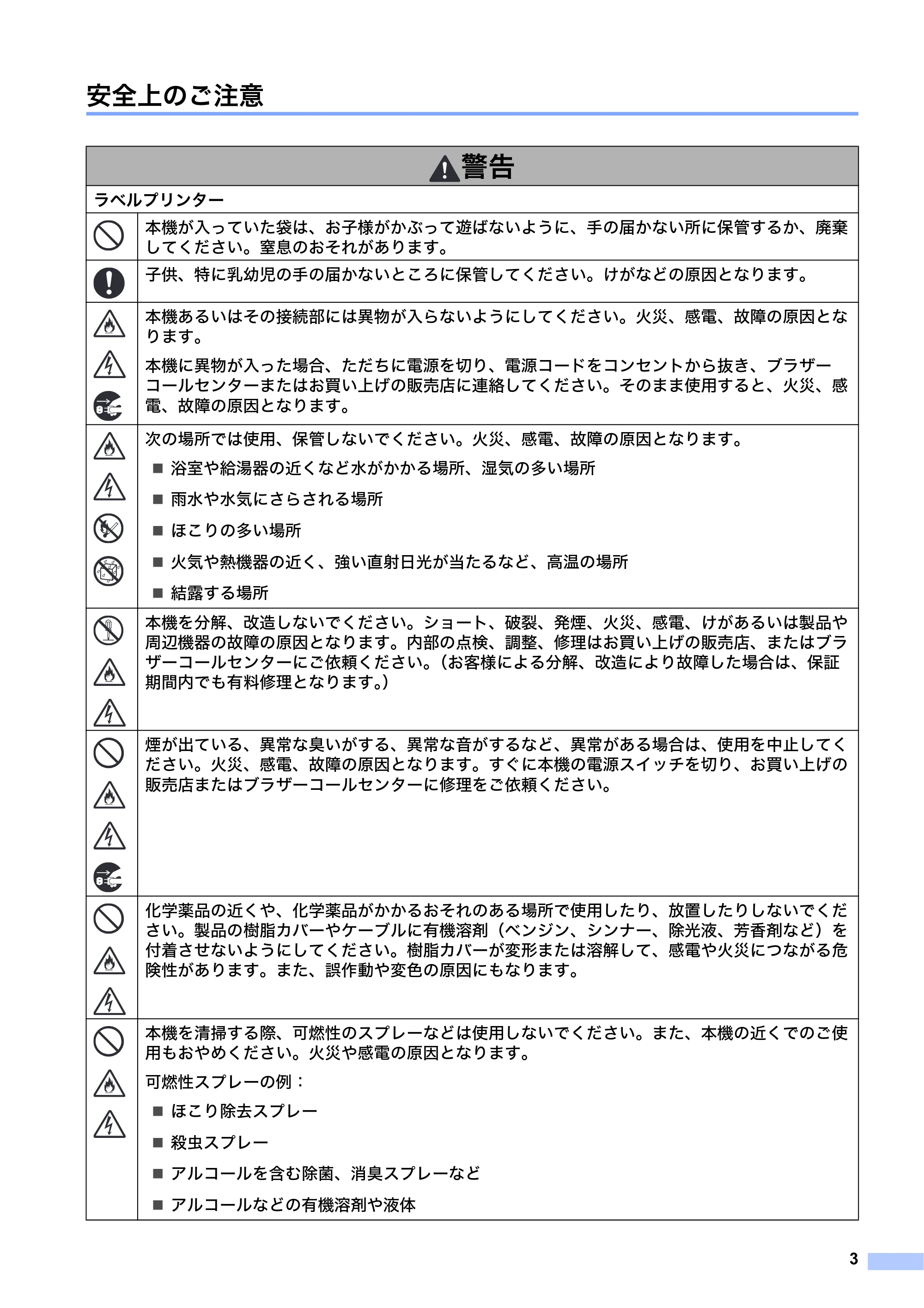 ブラザー QL-1115NWB 安全にお使いいただくために — 原本ページ — 4ページ