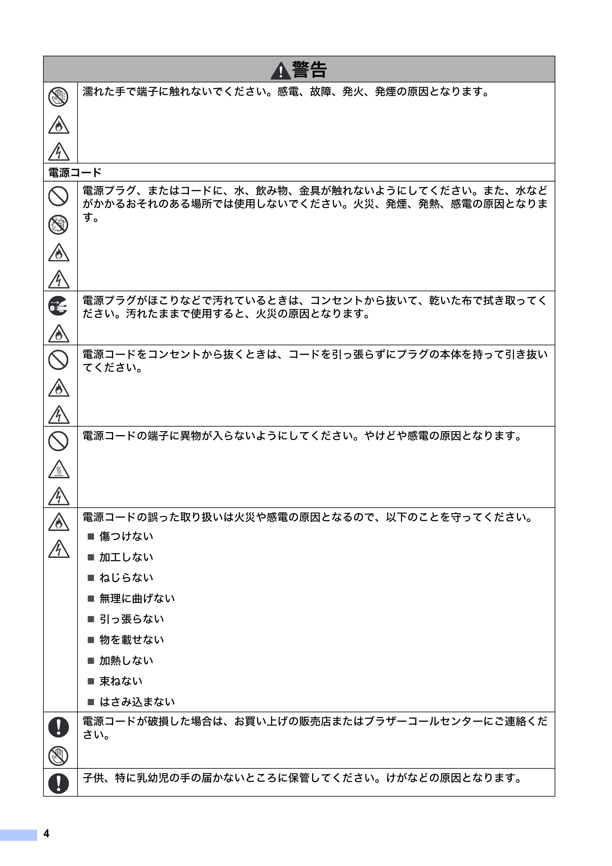 ブラザー QL-1115NWB 安全にお使いいただくために — 原本ページ — 5ページ