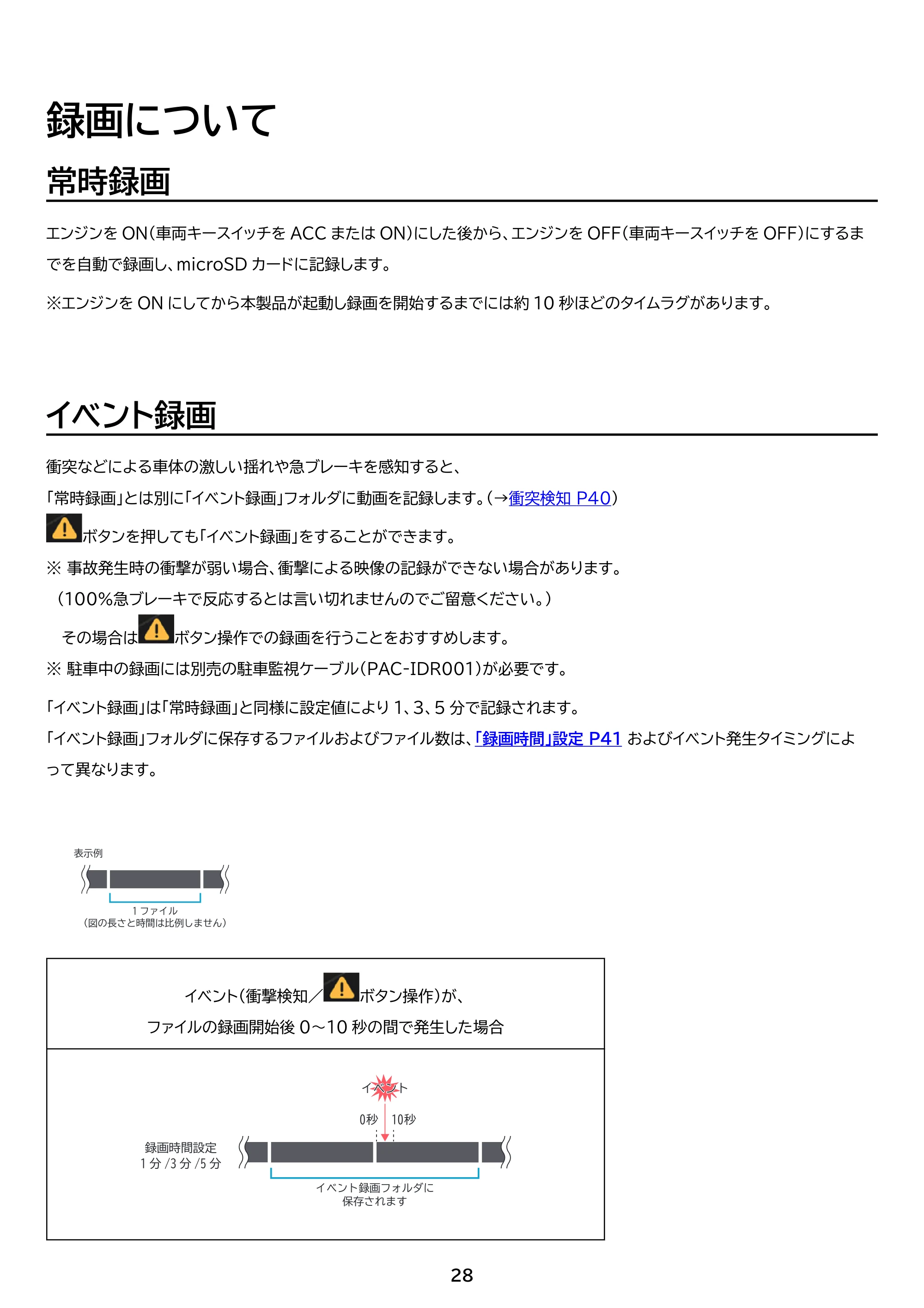 アイリスオーヤマ IDR-C121 取扱説明書 — 原本ページ — 28ページ