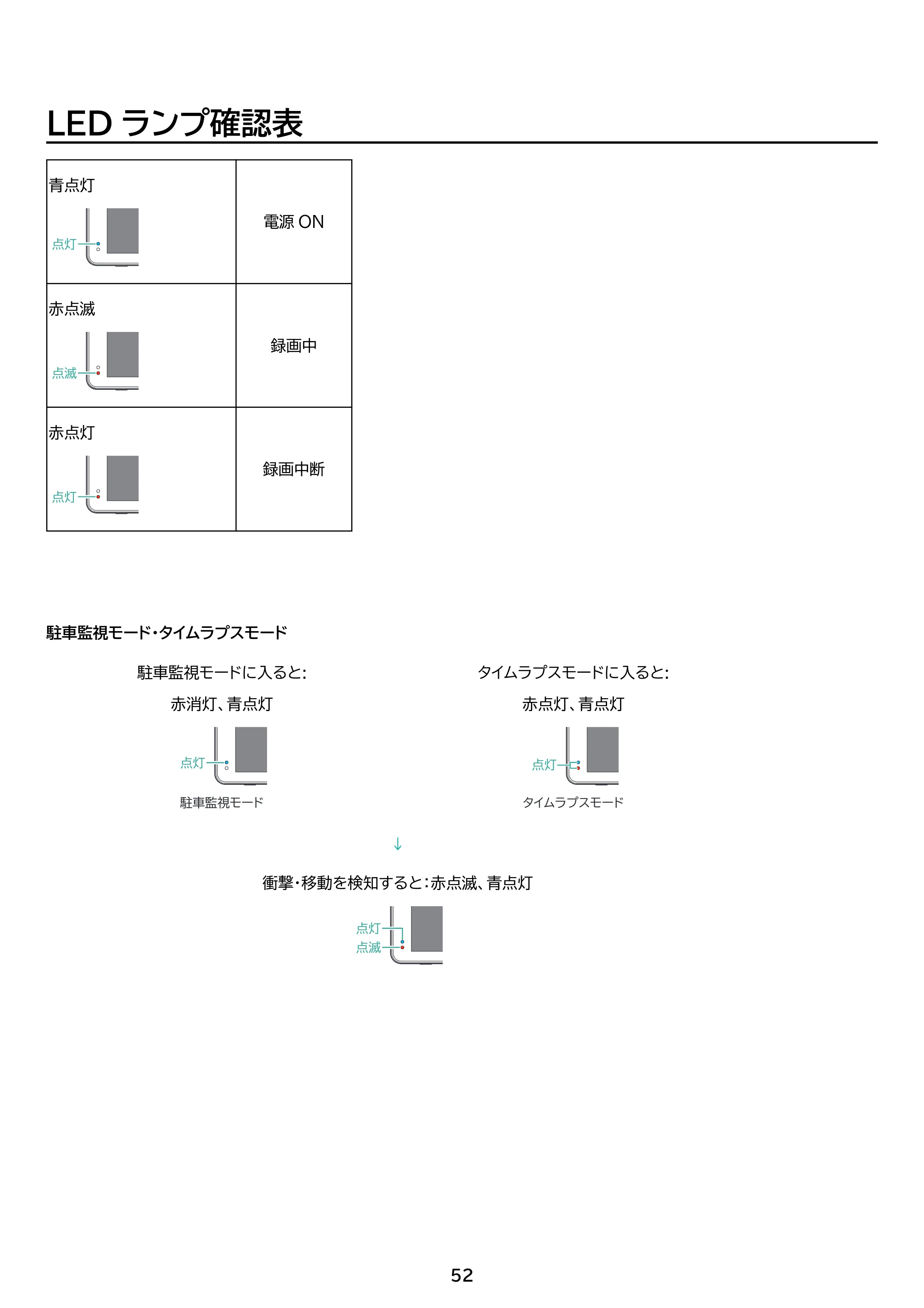 アイリスオーヤマ IDR-C121 取扱説明書 — 原本ページ — 52ページ
