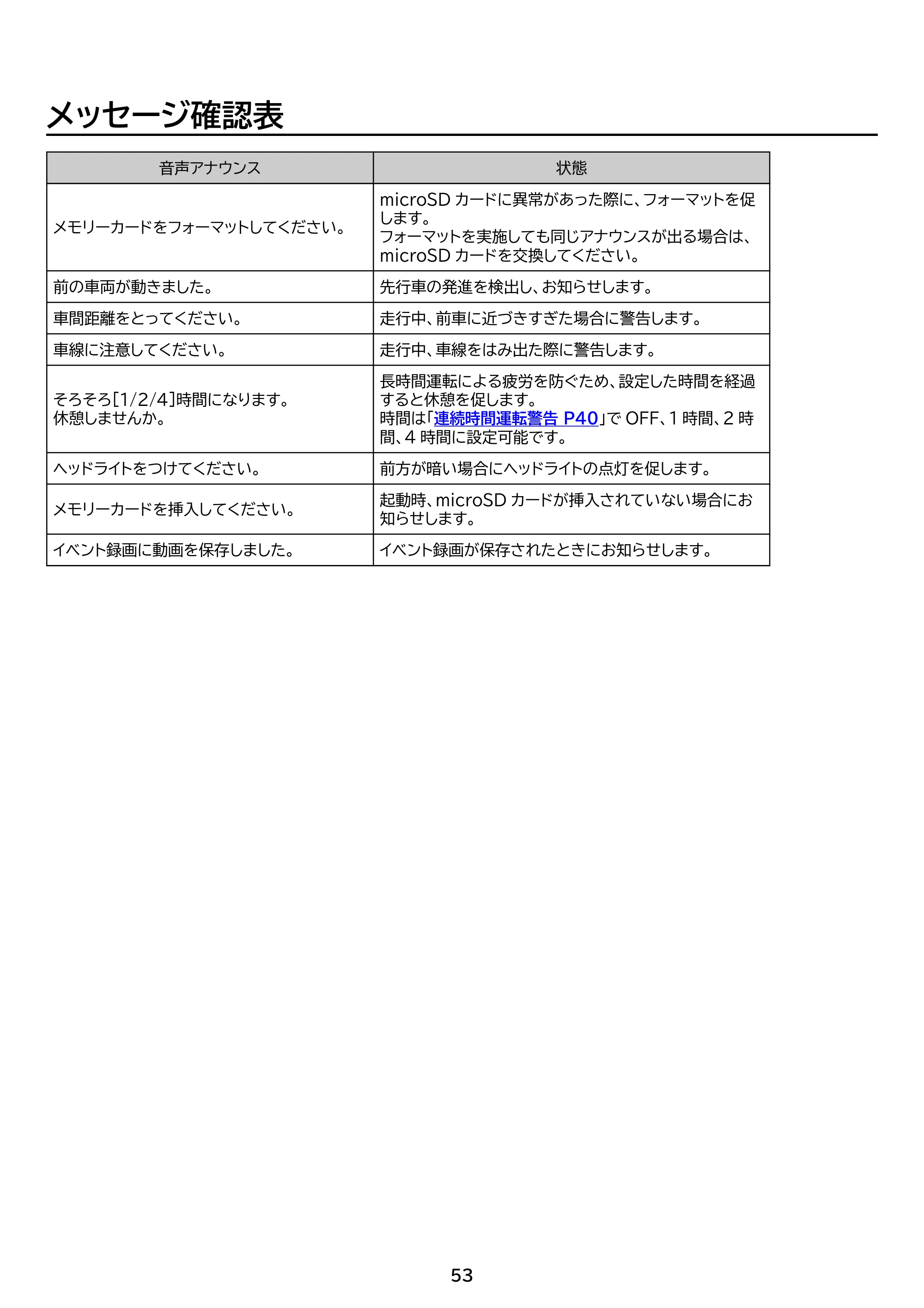 アイリスオーヤマ IDR-C121 取扱説明書 — 原本ページ — 53ページ