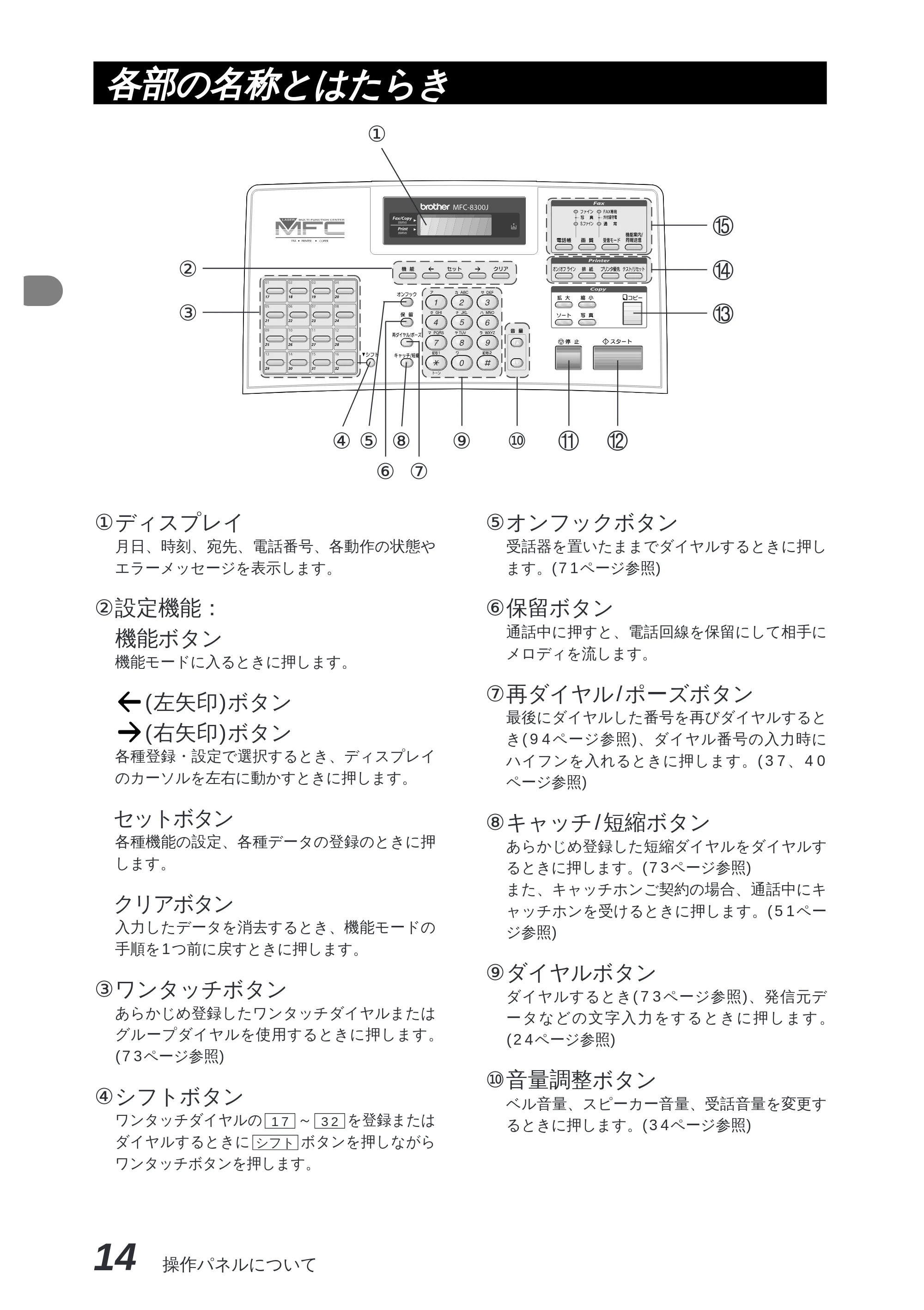ブラザー MFC-8300J 取扱説明書（本体） — 原本ページ — 28ページ