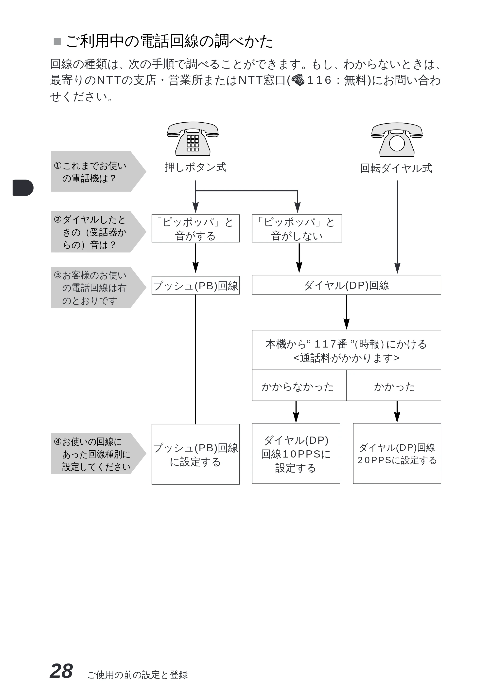 ブラザー MFC-8300J 取扱説明書（本体） — 原本ページ — 42ページ