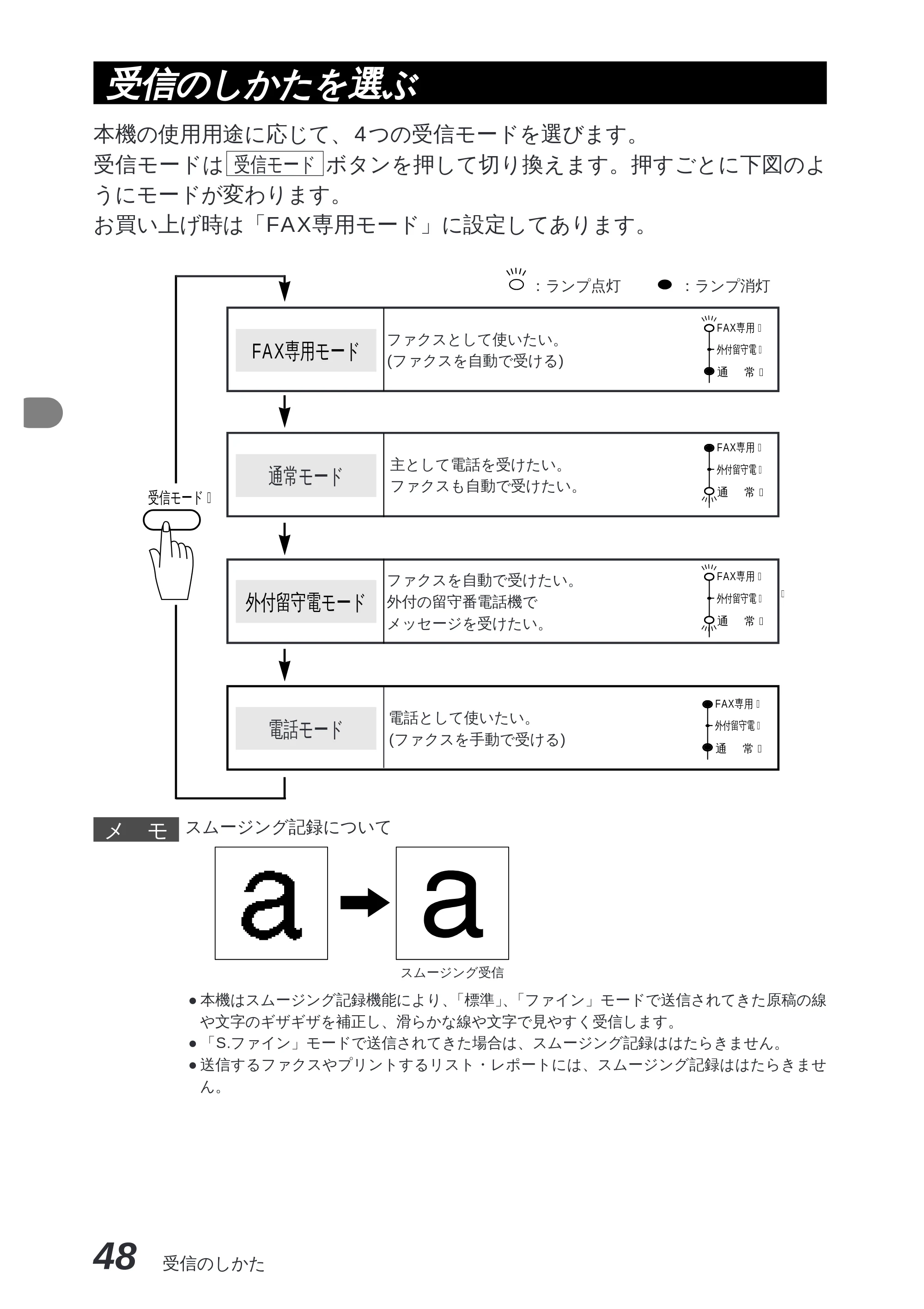 ブラザー MFC-8300J 取扱説明書（本体） — 原本ページ — 62ページ