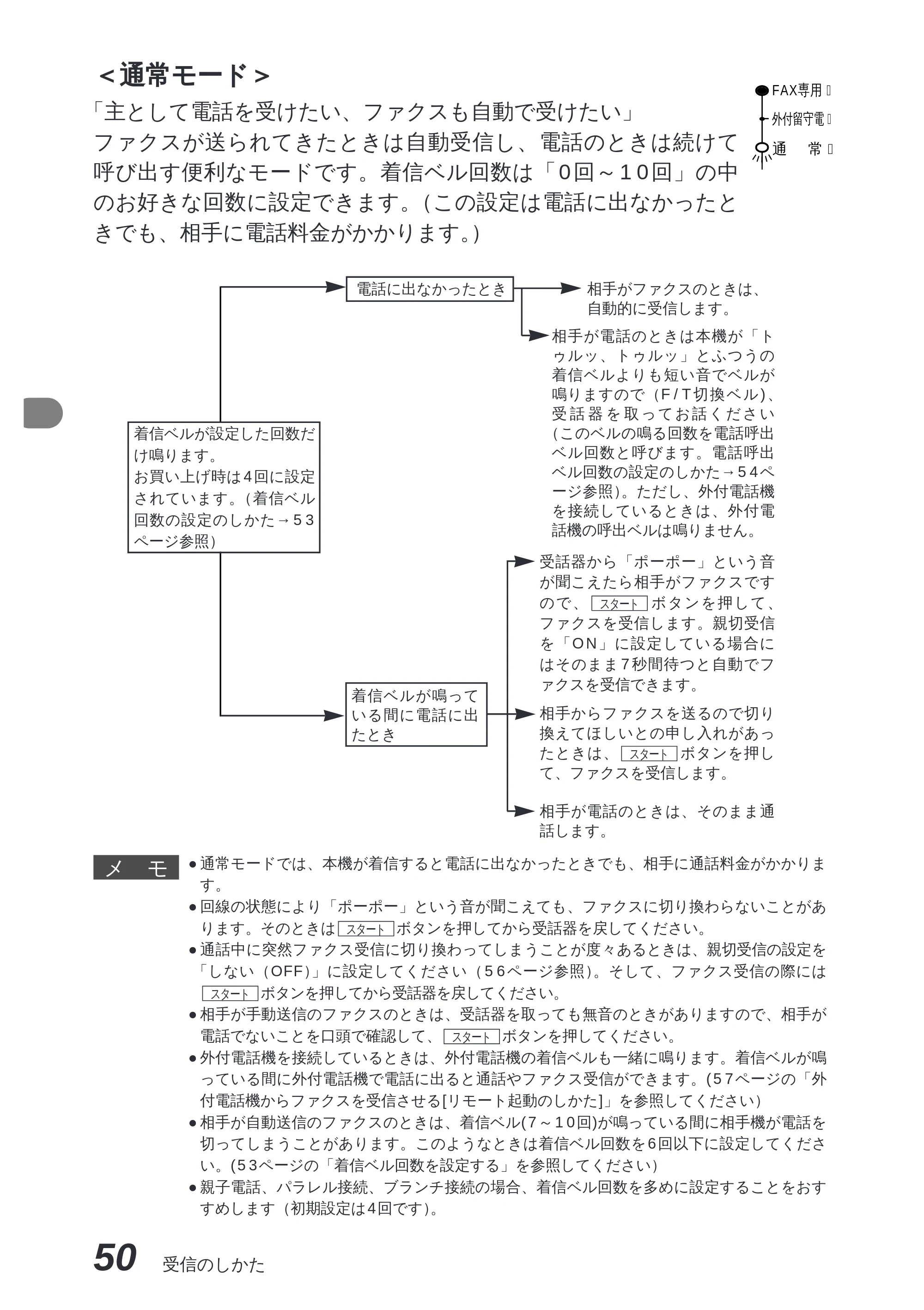 ブラザー MFC-8300J 取扱説明書（本体） — ファクス情報サービスを利用する — 原本ページ — 64ページ