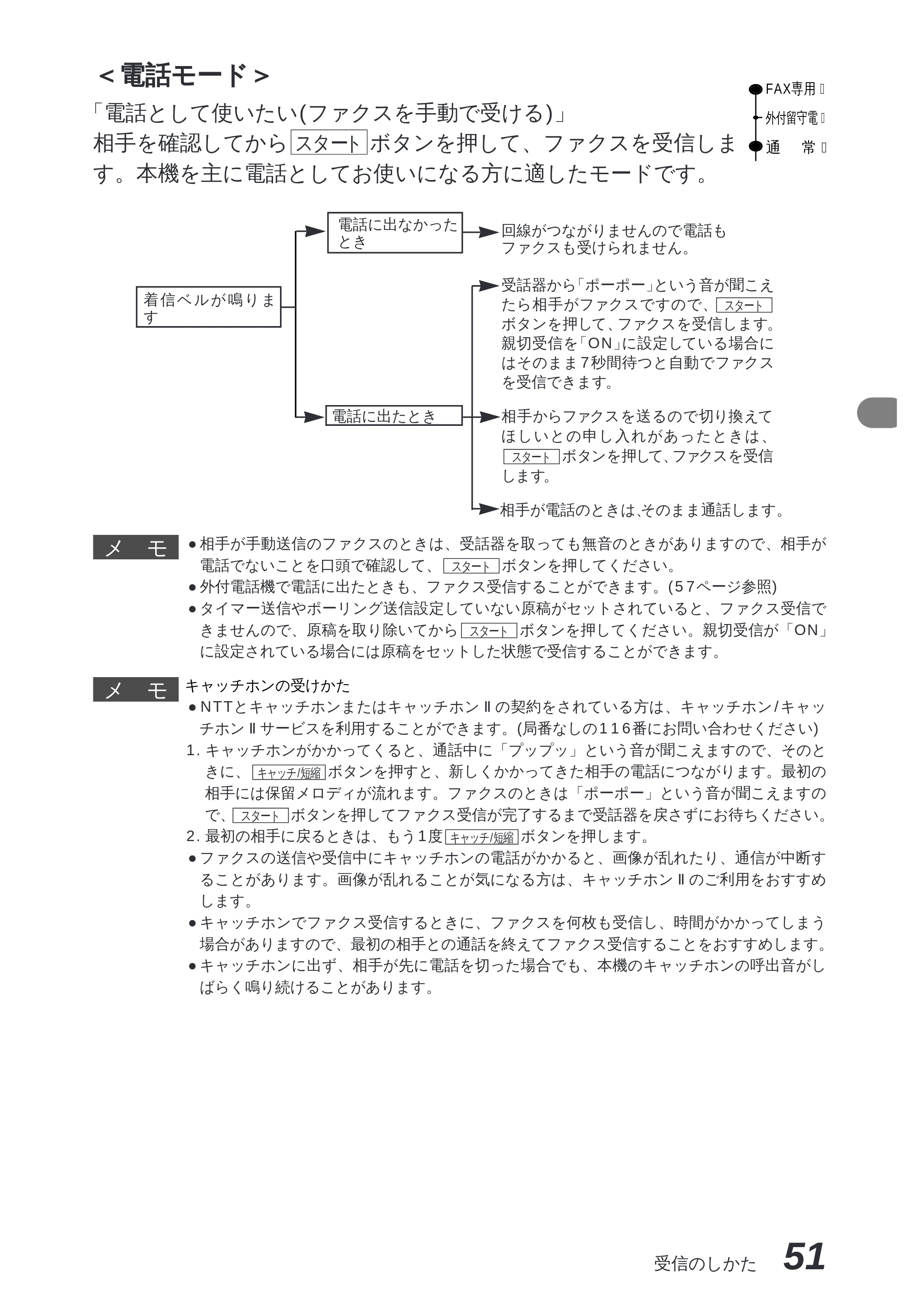ブラザー MFC-8300J 取扱説明書（本体） — 原本ページ — 65ページ