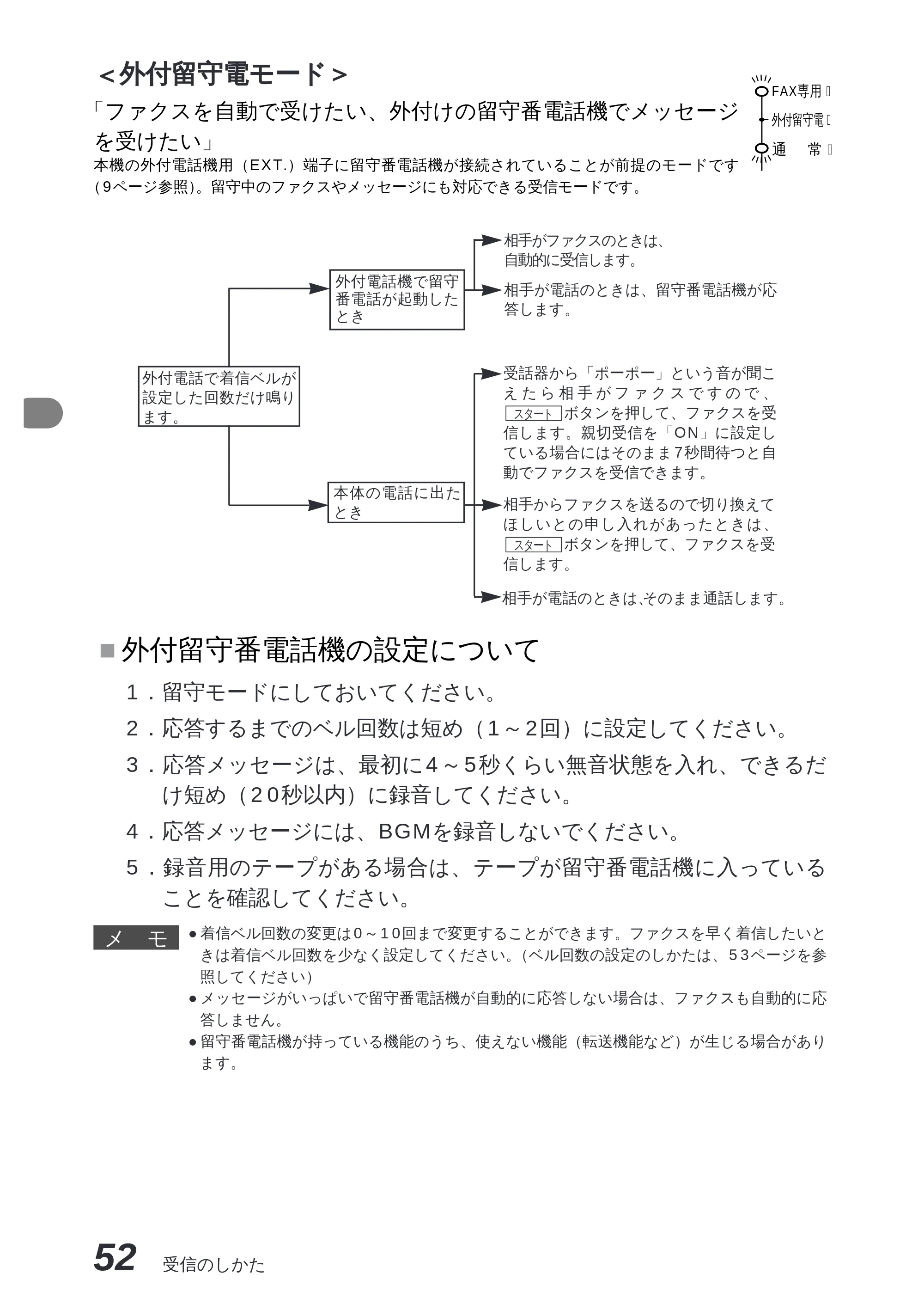 ブラザー MFC-8300J 取扱説明書（本体） — 原本ページ — 66ページ