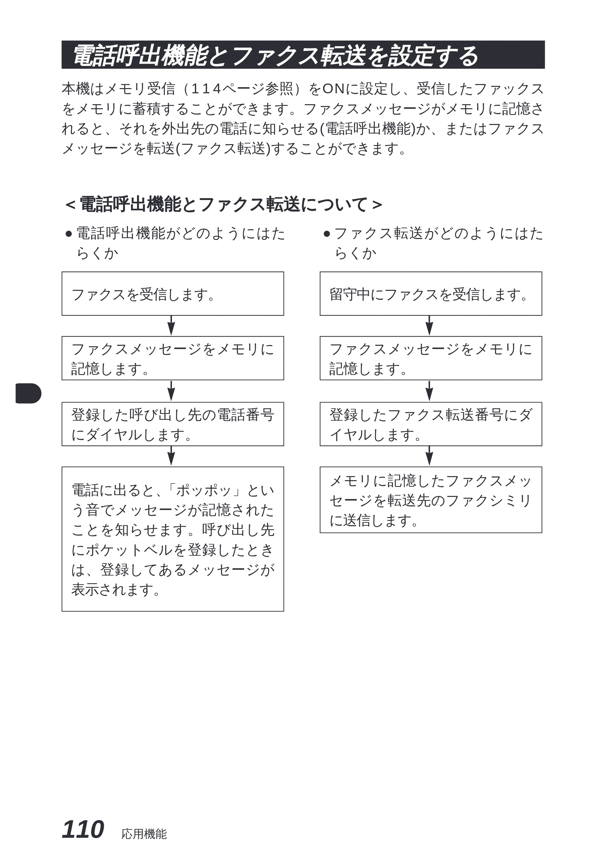 ブラザー MFC-8300J 取扱説明書（本体） — 最新の通信結果を確認する[通信管理レポート] — 原本ページ — 124ページ