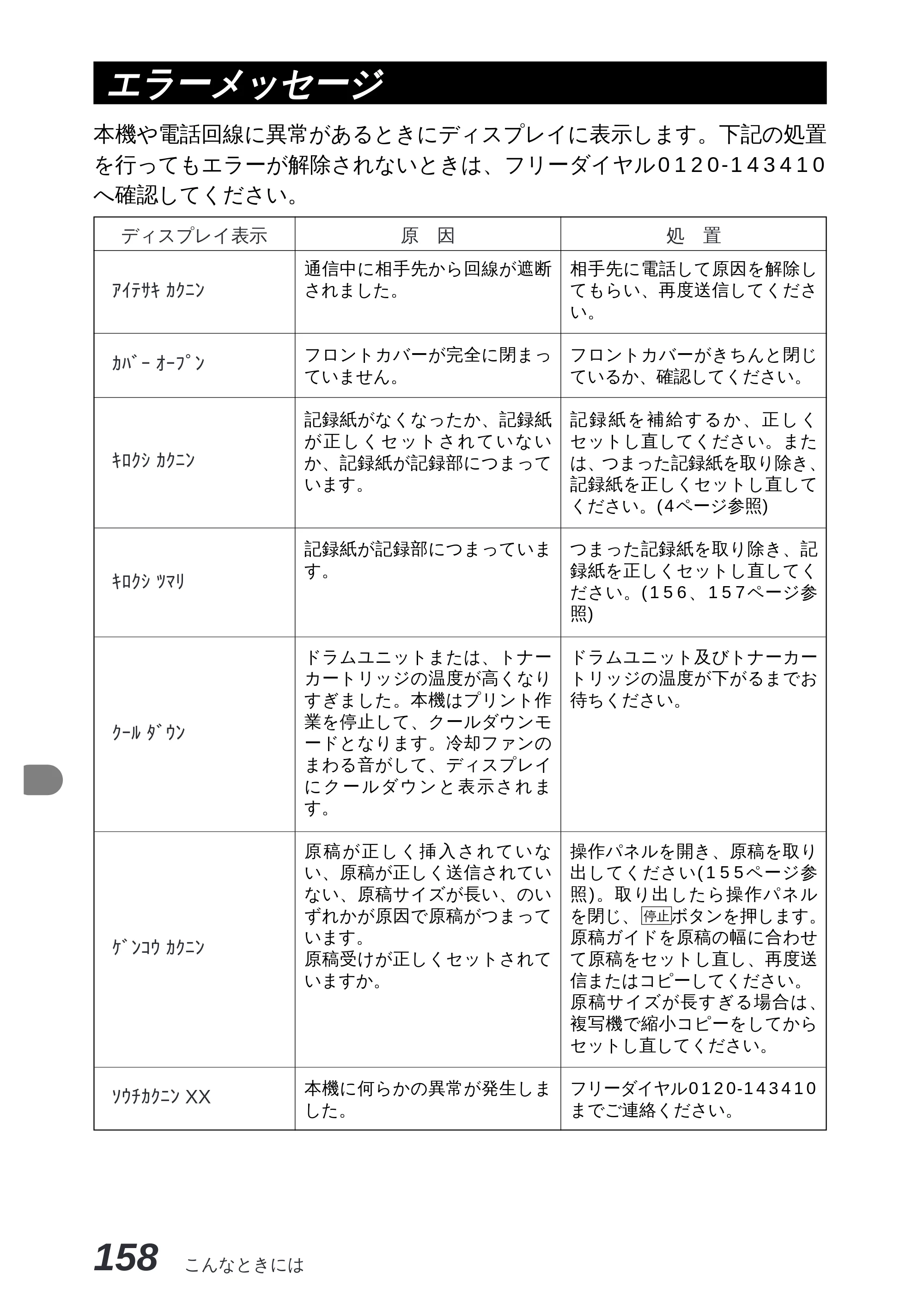ブラザー MFC-8300J 取扱説明書（本体） — 原本ページ — 172ページ