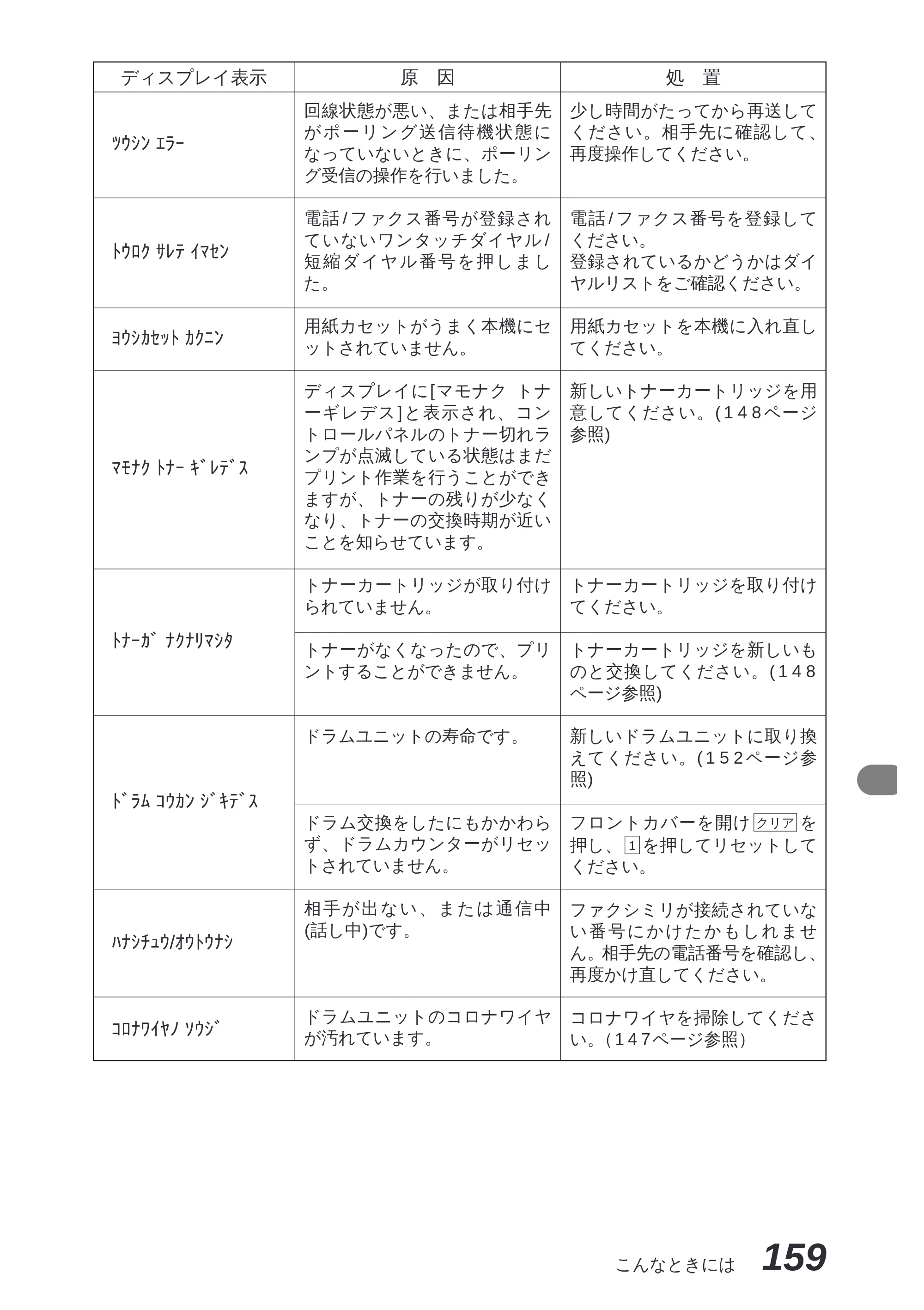 ブラザー MFC-8300J 取扱説明書（本体） — 原本ページ — 173ページ