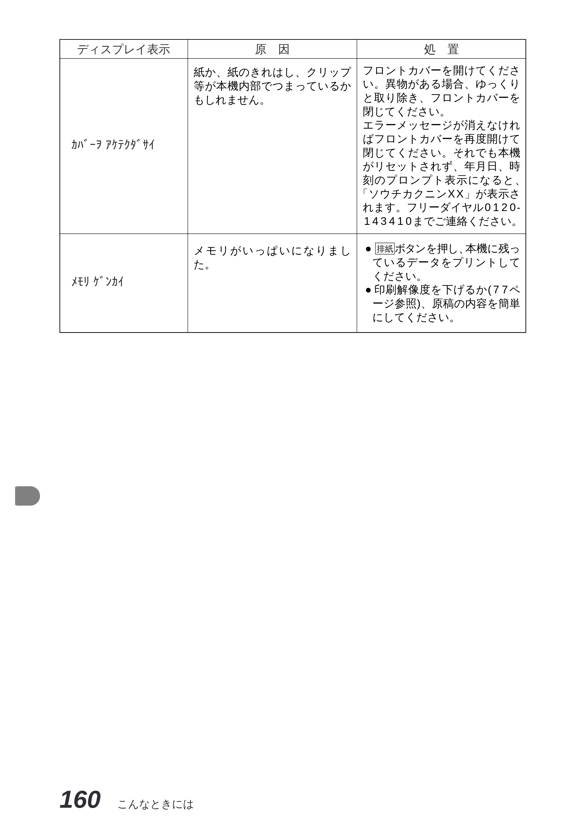 ブラザー MFC-8300J 取扱説明書（本体） — 主な仕様 — 原本ページ — 174ページ