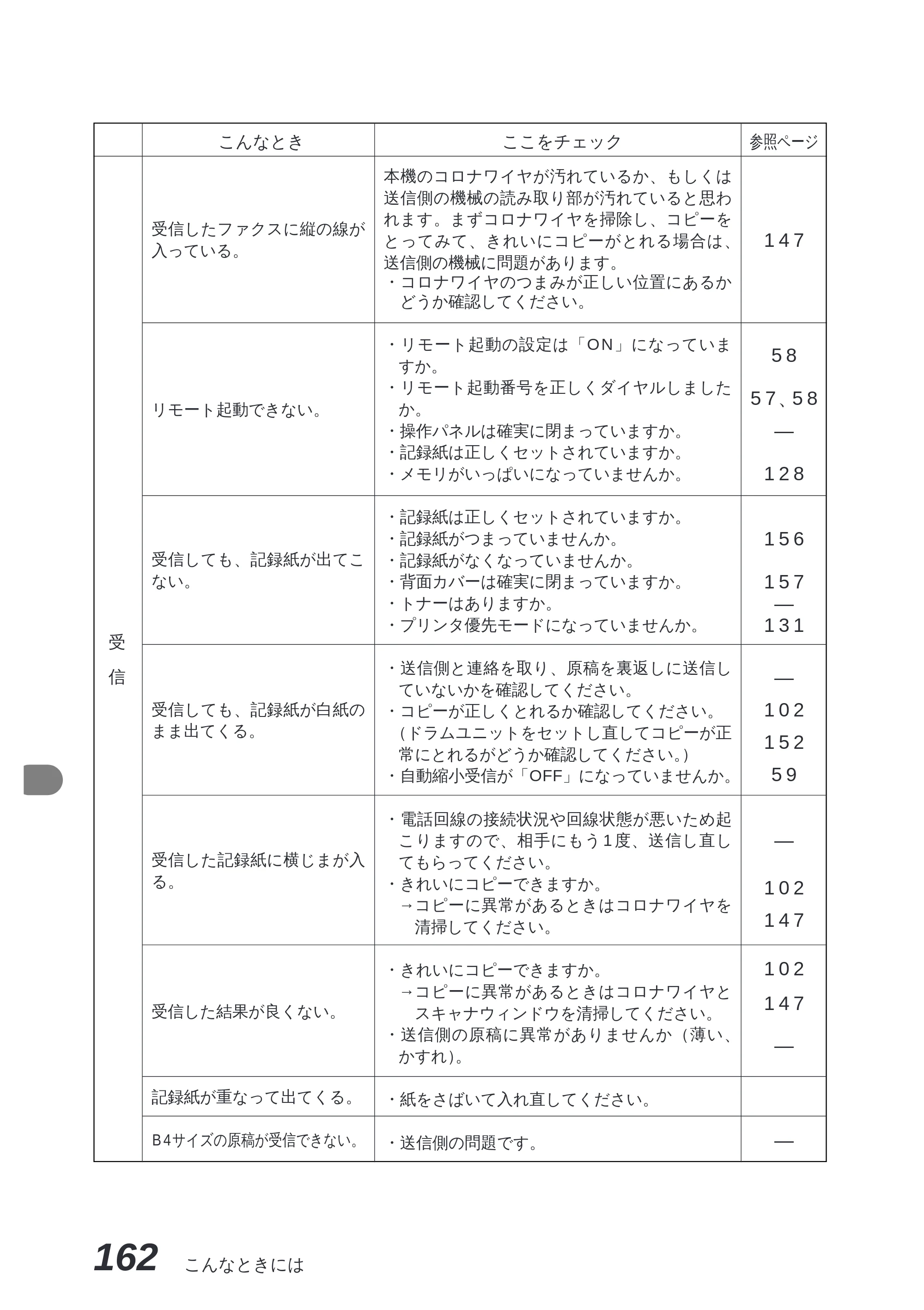 ブラザー MFC-8300J 取扱説明書（本体） — 原本ページ — 176ページ