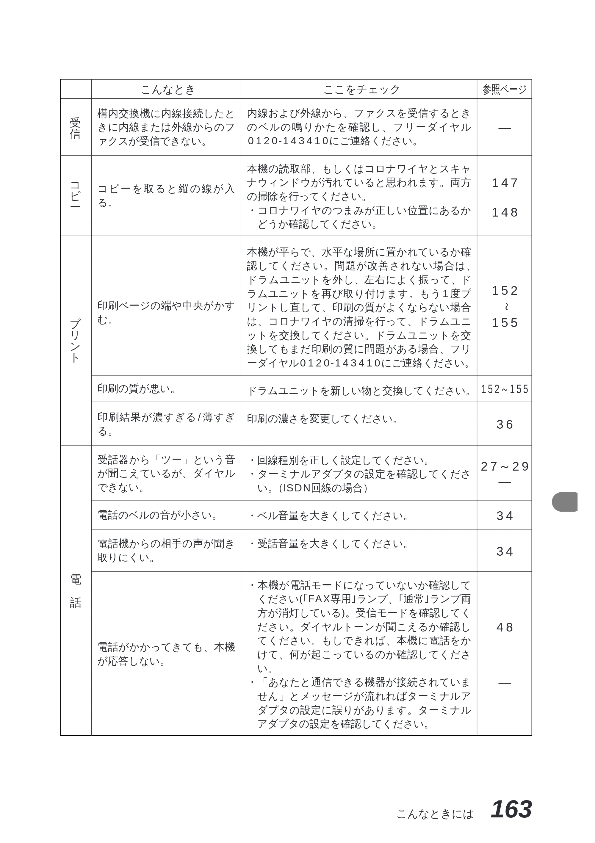 ブラザー MFC-8300J 取扱説明書（本体） — 原本ページ — 177ページ
