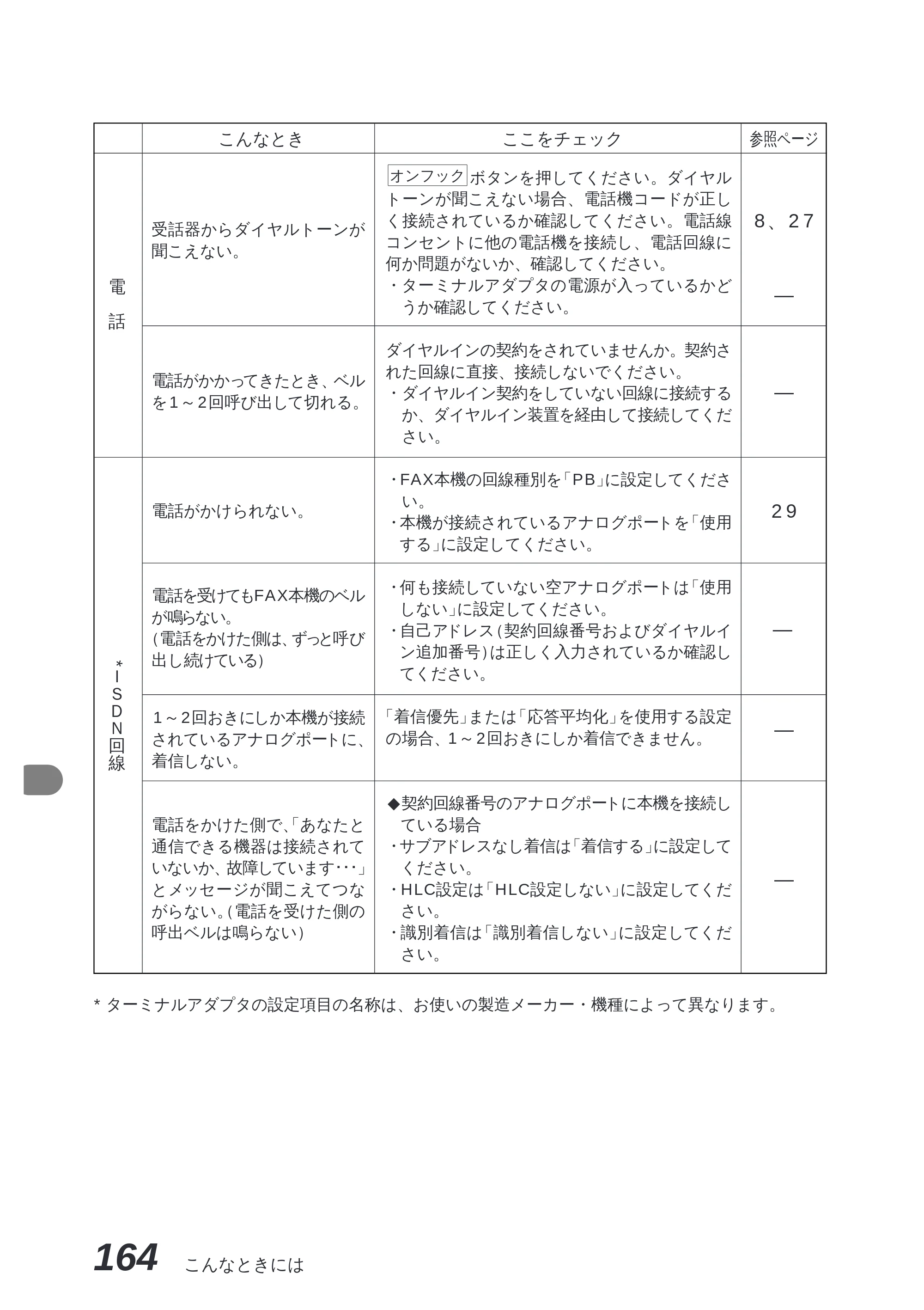 ブラザー MFC-8300J 取扱説明書（本体） — 原本ページ — 178ページ