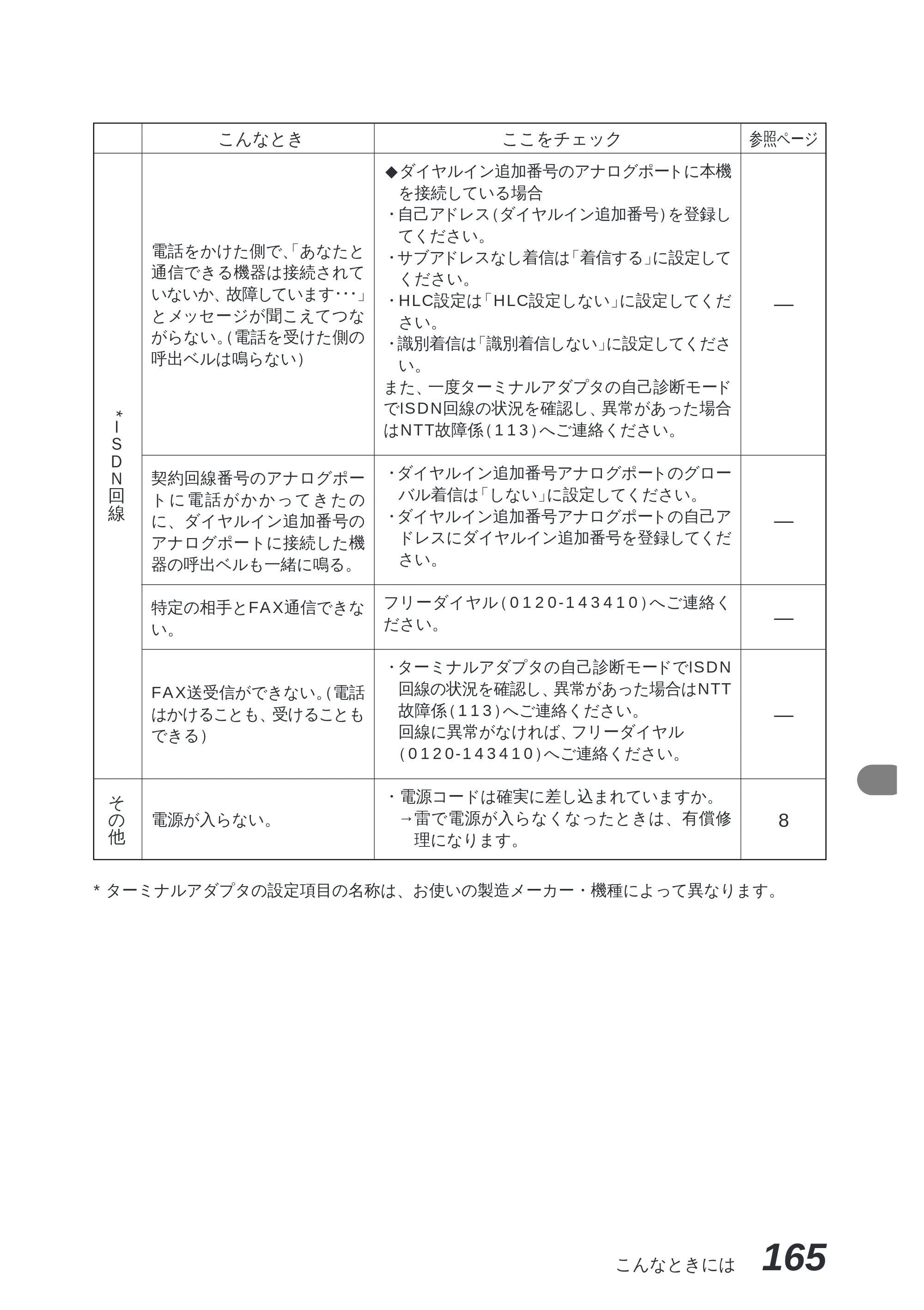 ブラザー MFC-8300J 取扱説明書（本体） — 原本ページ — 179ページ