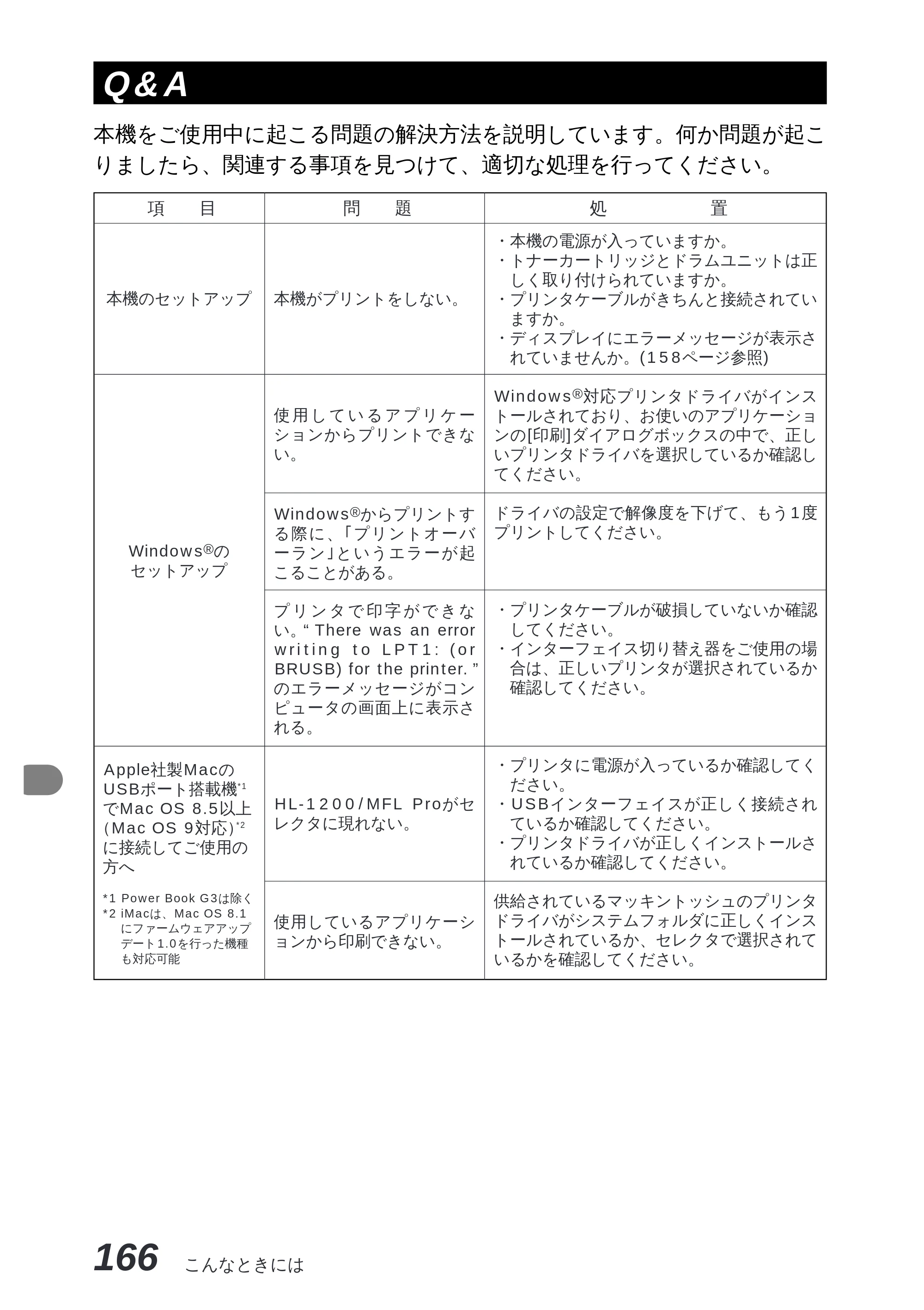 ブラザー MFC-8300J 取扱説明書（本体） — 原本ページ — 180ページ