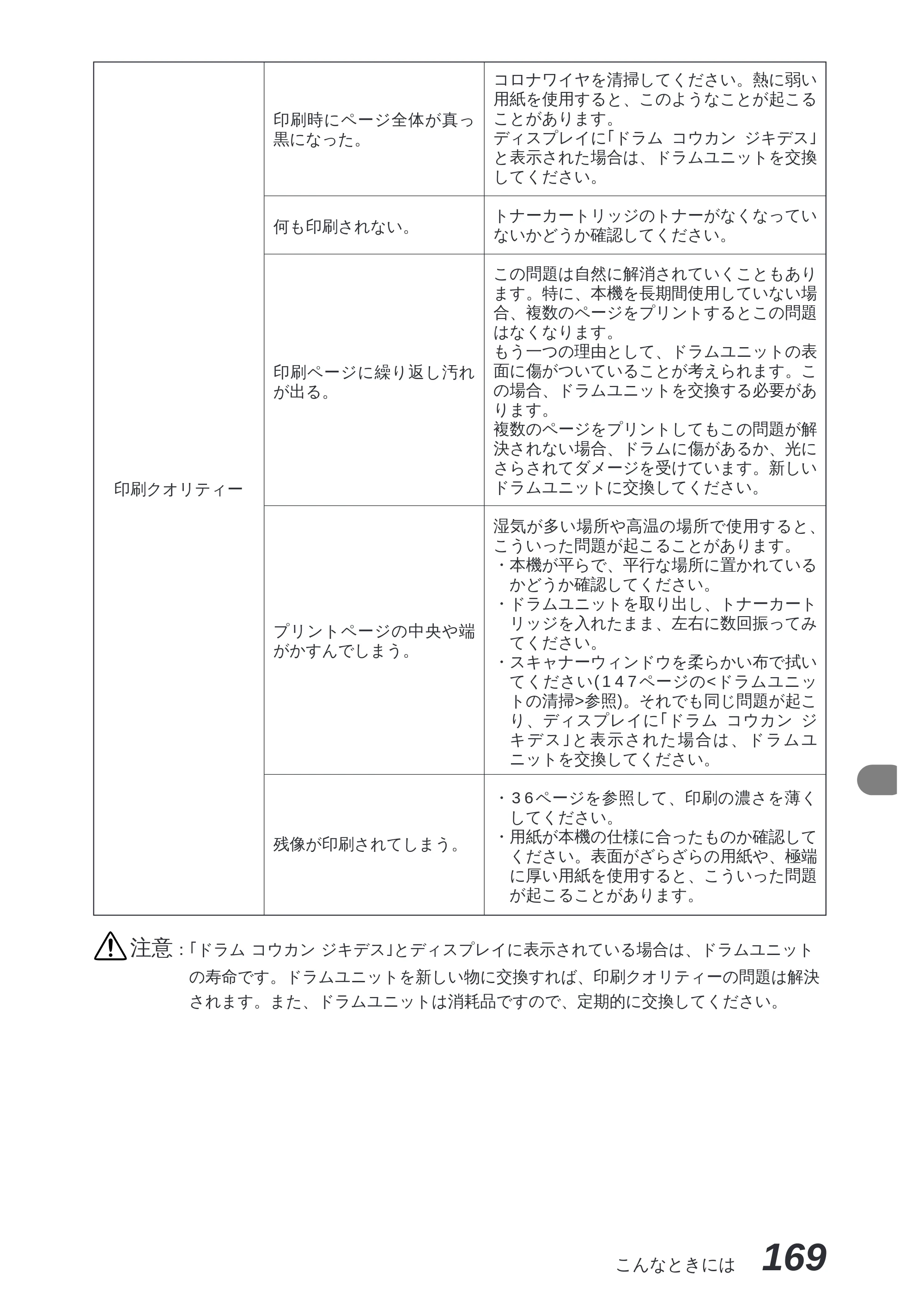 ブラザー MFC-8300J 取扱説明書（本体） — 原本ページ — 183ページ