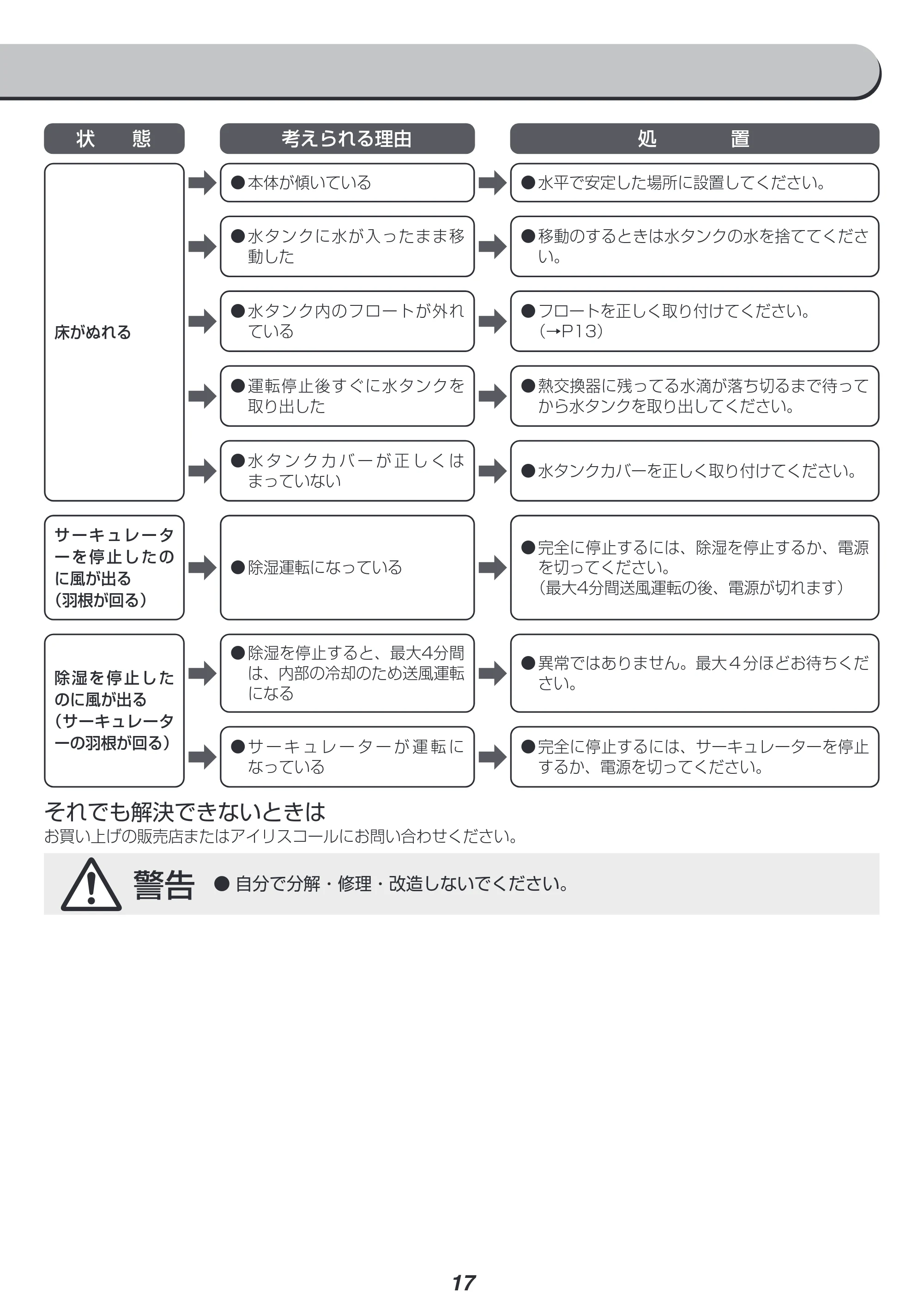 アイリスオーヤマ IJDC-K80 取扱説明書 — 原本ページ — 17ページ