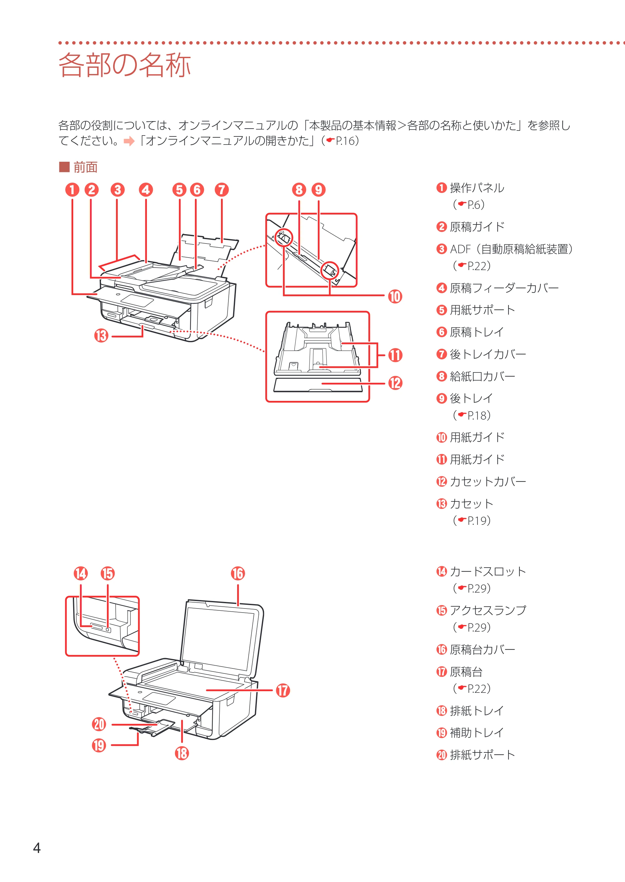 キヤノン TR8630/TR8630a 設置・基本操作マニュアル 2022年3月3日掲載(PDF:6.43MB) — 各部の名称 — 原本ページ — 6ページ