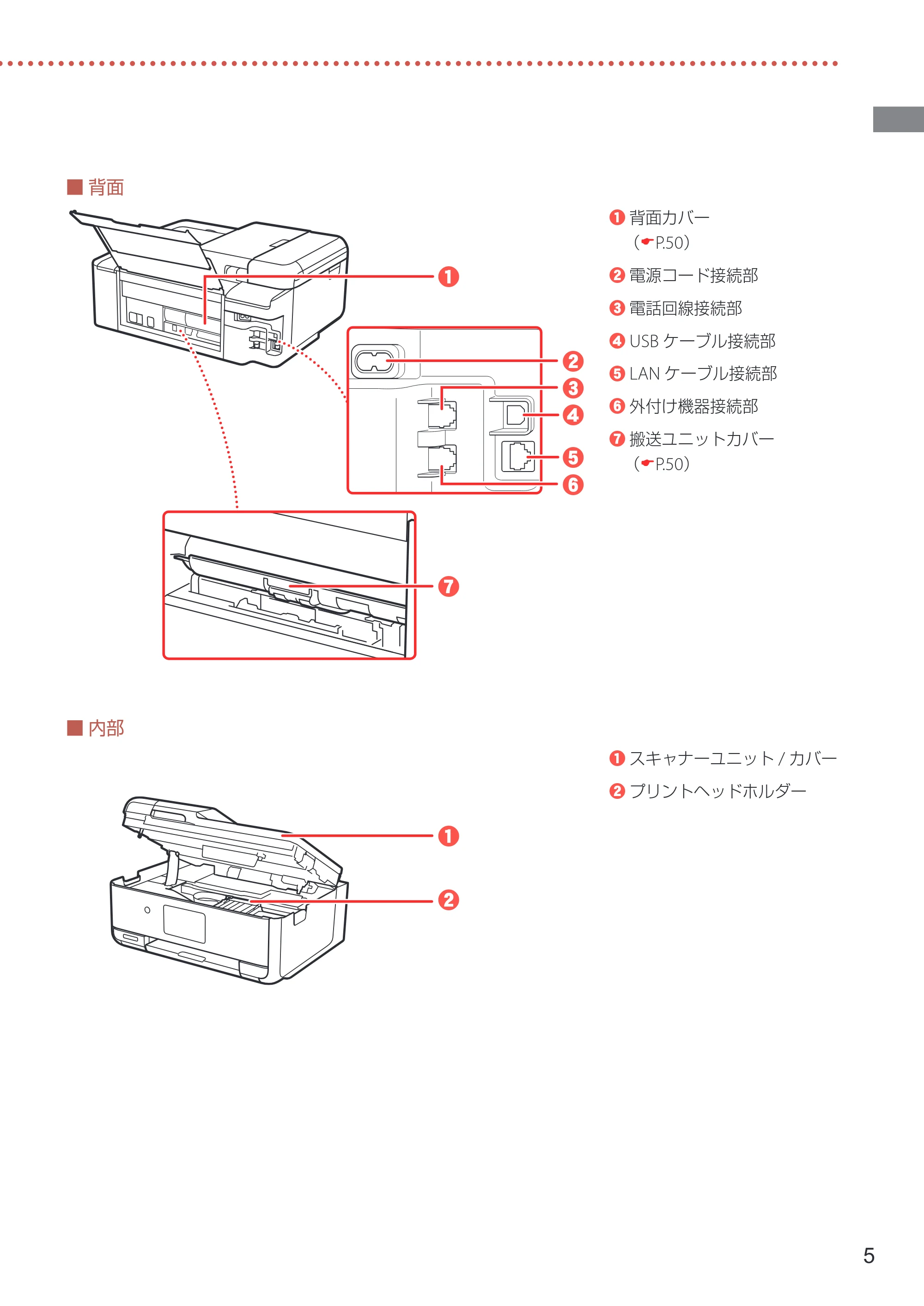 キヤノン TR8630/TR8630a 設置・基本操作マニュアル 2022年3月3日掲載(PDF:6.43MB) — 原本ページ — 7ページ
