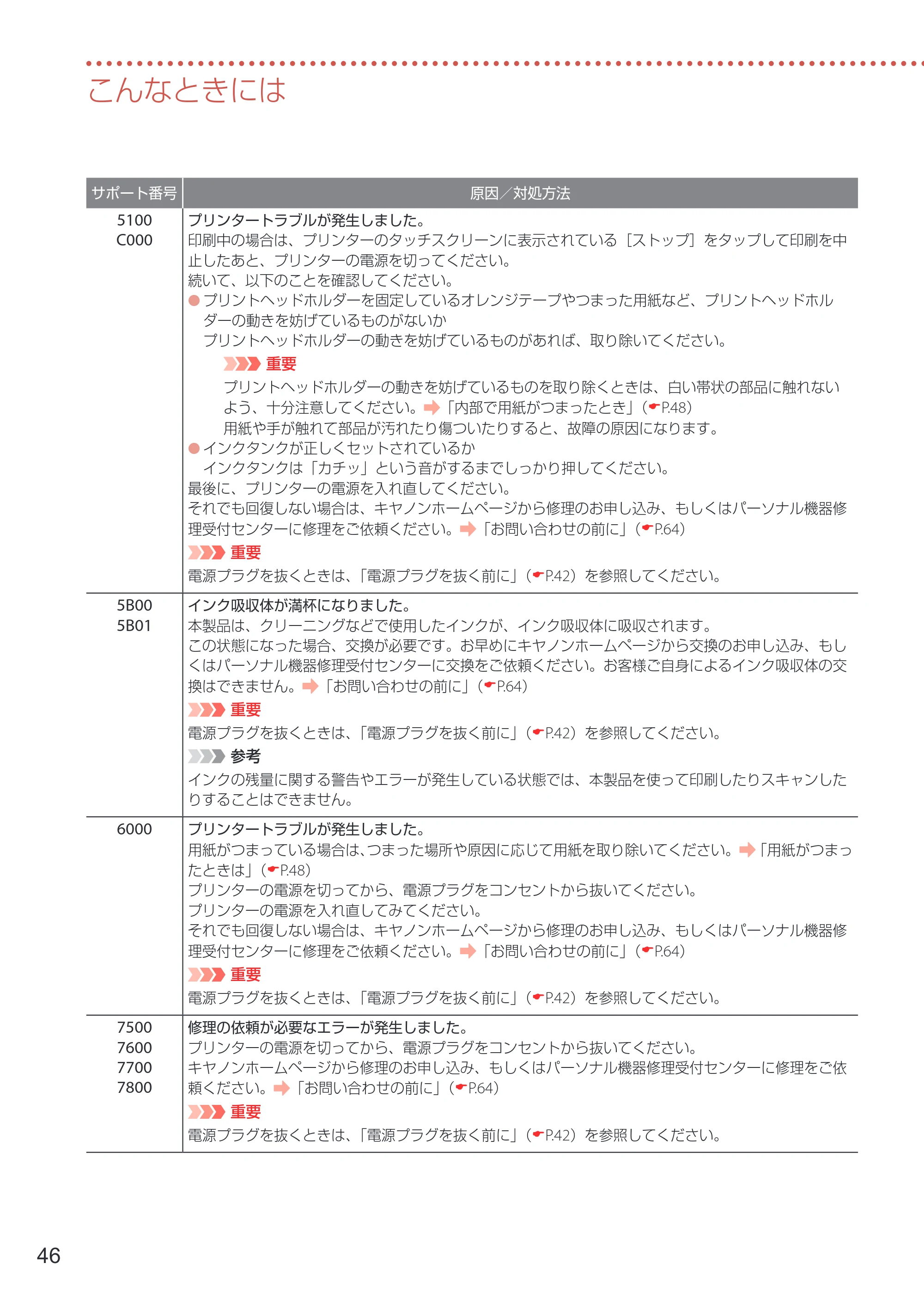 キヤノン TR8630/TR8630a 設置・基本操作マニュアル 2022年3月3日掲載(PDF:6.43MB) — 原本ページ — 48ページ
