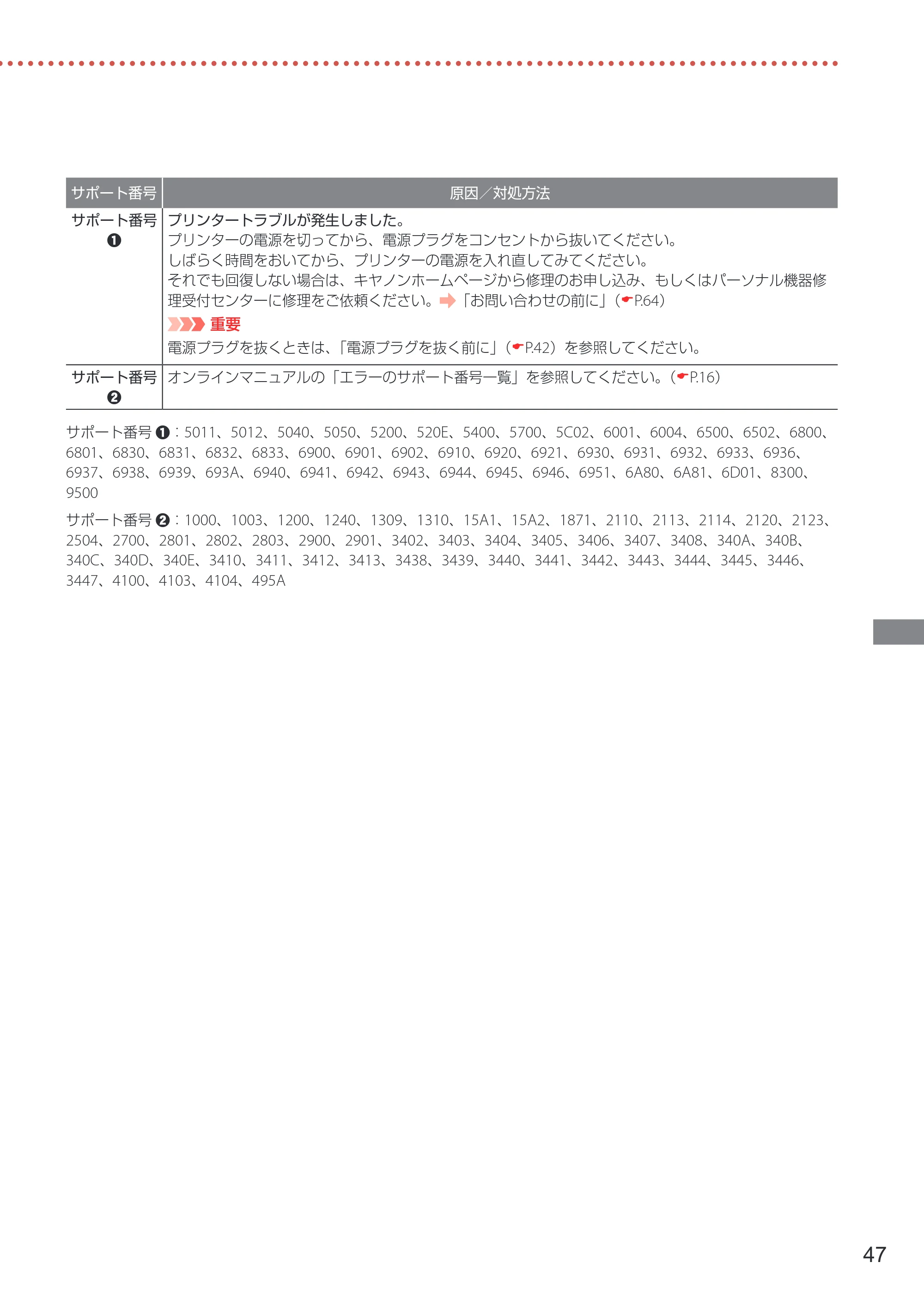 キヤノン TR8630/TR8630a 設置・基本操作マニュアル 2022年3月3日掲載(PDF:6.43MB) — 原本ページ — 49ページ