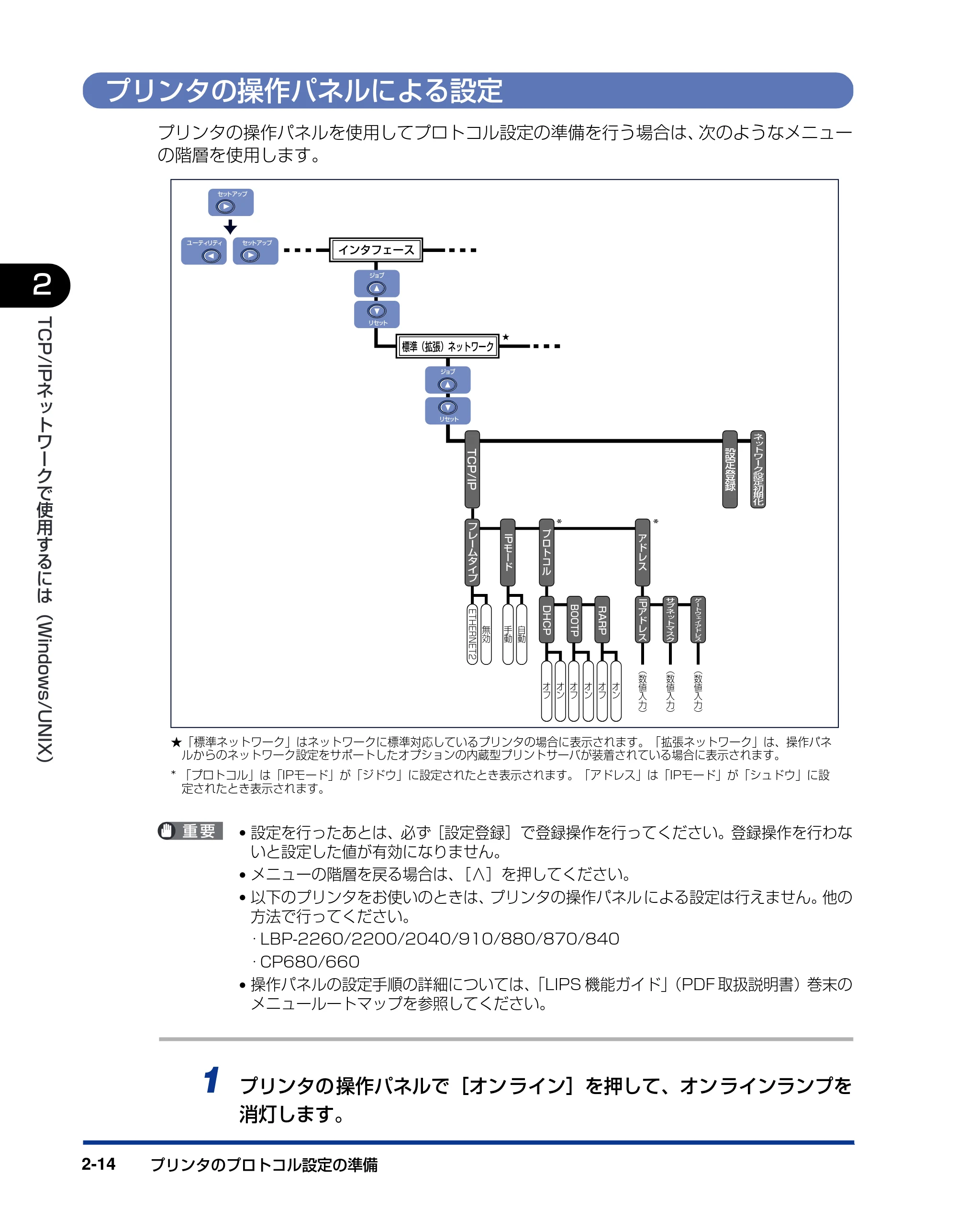 キヤノン LBP3800/3700 ネットワークガイド／本編 2006年5月25日更新 （PDF形式／2.58Mバイト） — プリンタの操作パネルによる設定 — 原本ページ — 32ページ