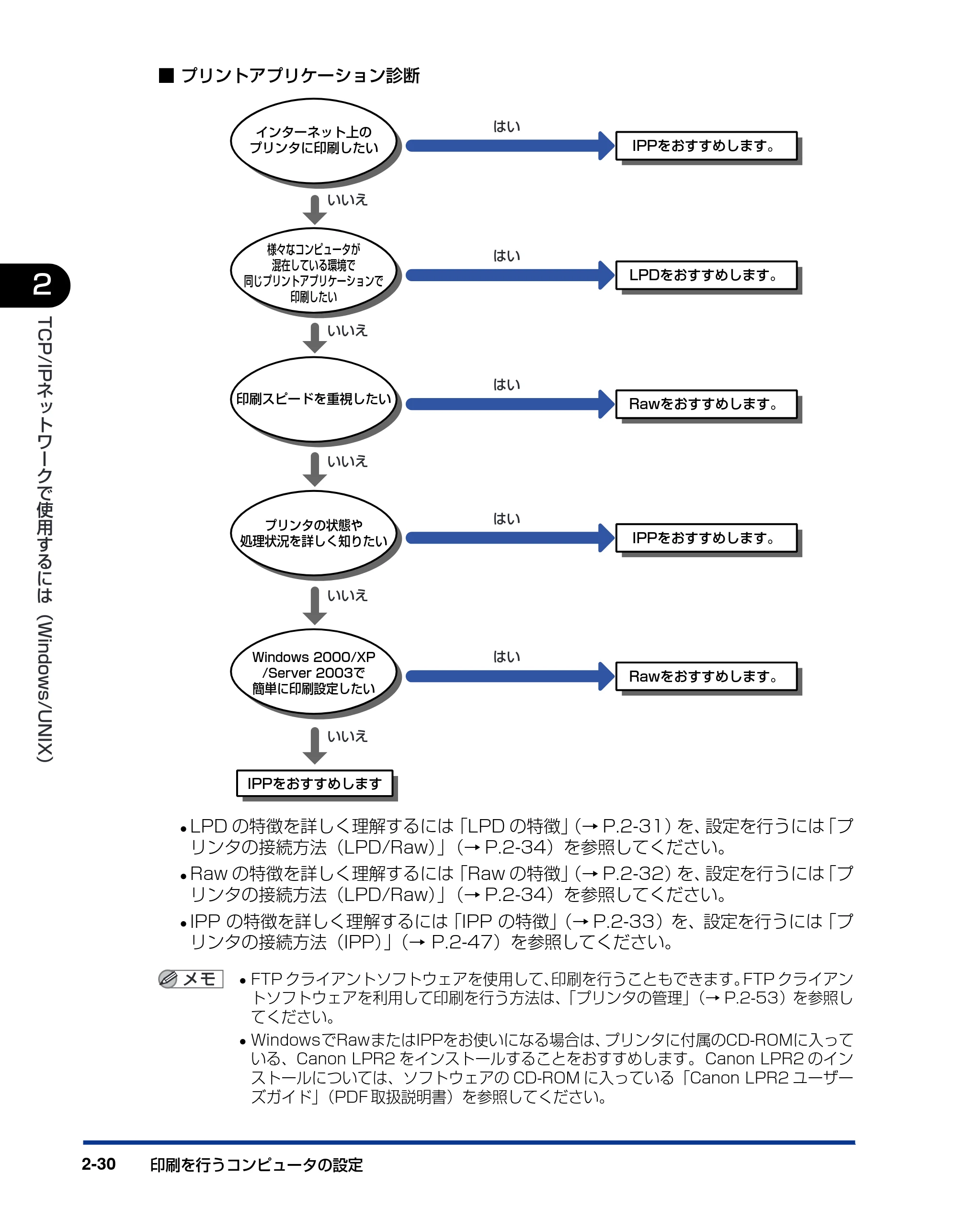 キヤノン LBP3800/3700 ネットワークガイド/本編 2006年5月25日更新 (PDF形式/2.58Mバイト) — 原本ページ — 48ページ