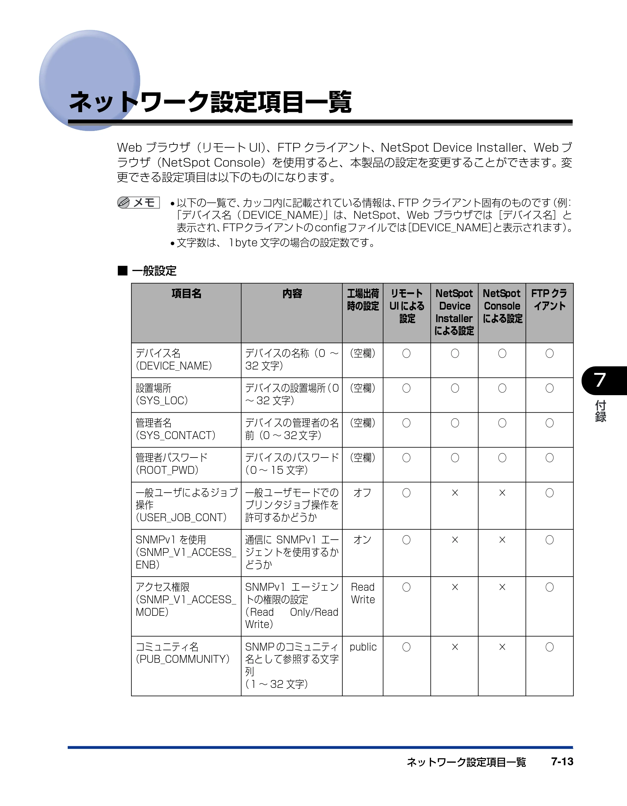 キヤノン LBP3800/3700 ネットワークガイド／本編 2006年5月25日更新 （PDF形式／2.58Mバイト） — ネットワーク設定項目一覧 — 原本ページ — 135ページ
