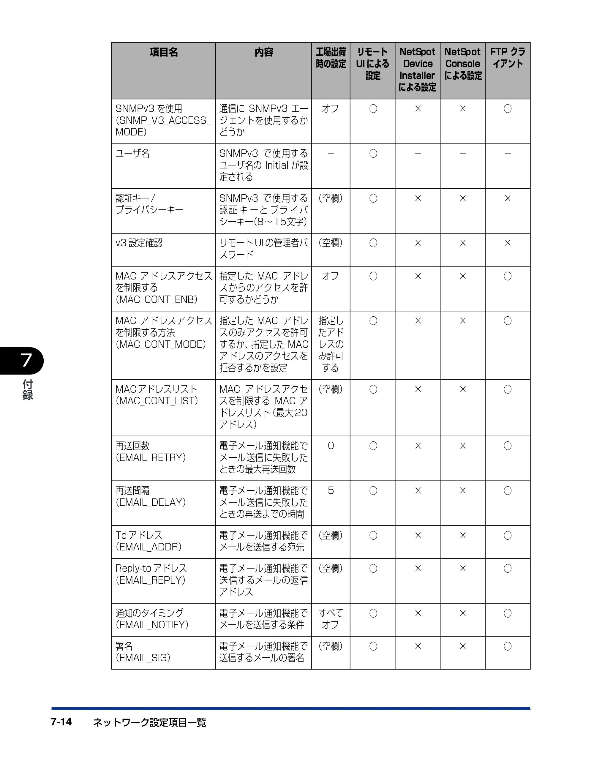 キヤノン LBP3800/3700 ネットワークガイド／本編 2006年5月25日更新 （PDF形式／2.58Mバイト） — 原本ページ — 136ページ
