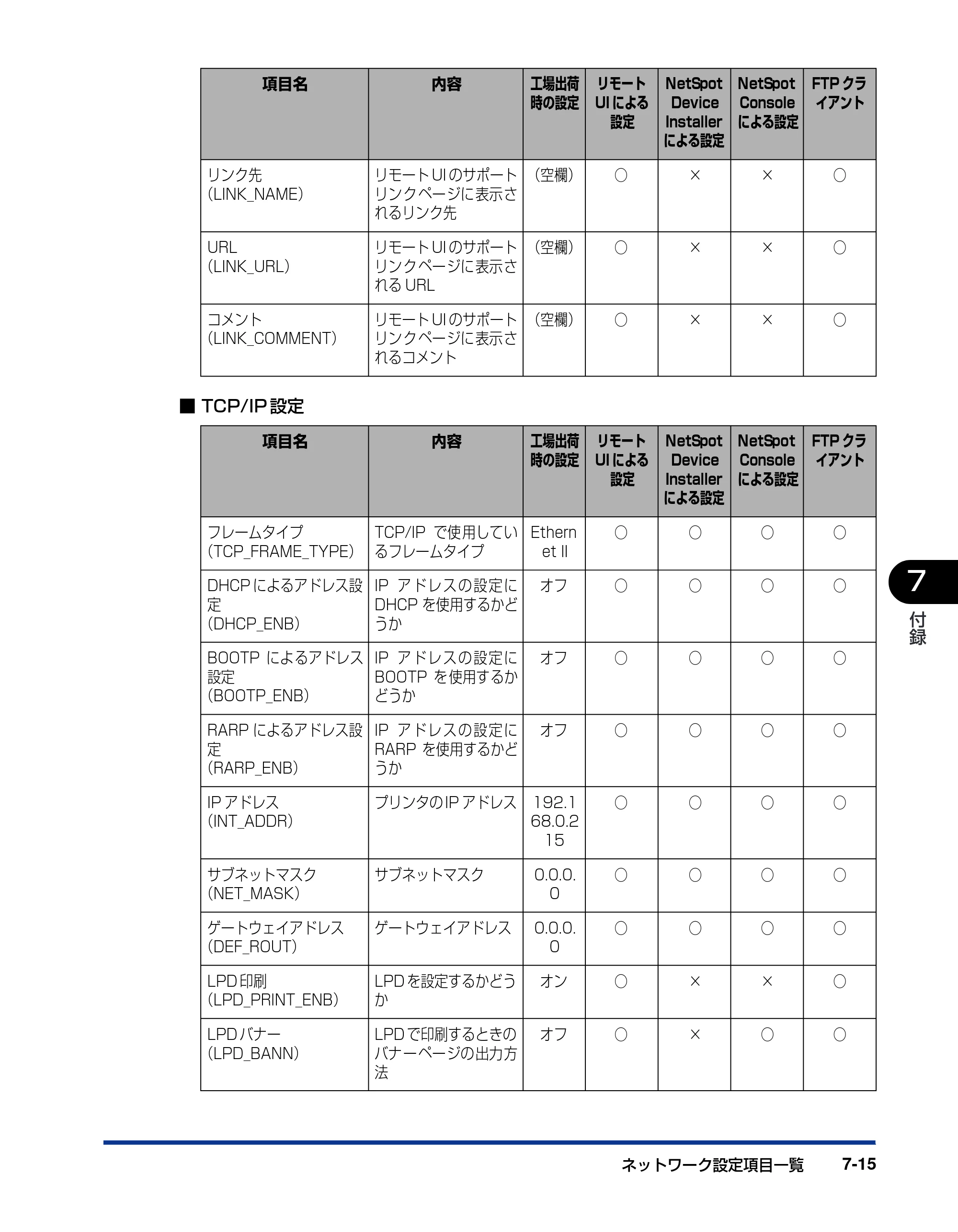 キヤノン LBP3800/3700 ネットワークガイド／本編 2006年5月25日更新 （PDF形式／2.58Mバイト） — 原本ページ — 137ページ