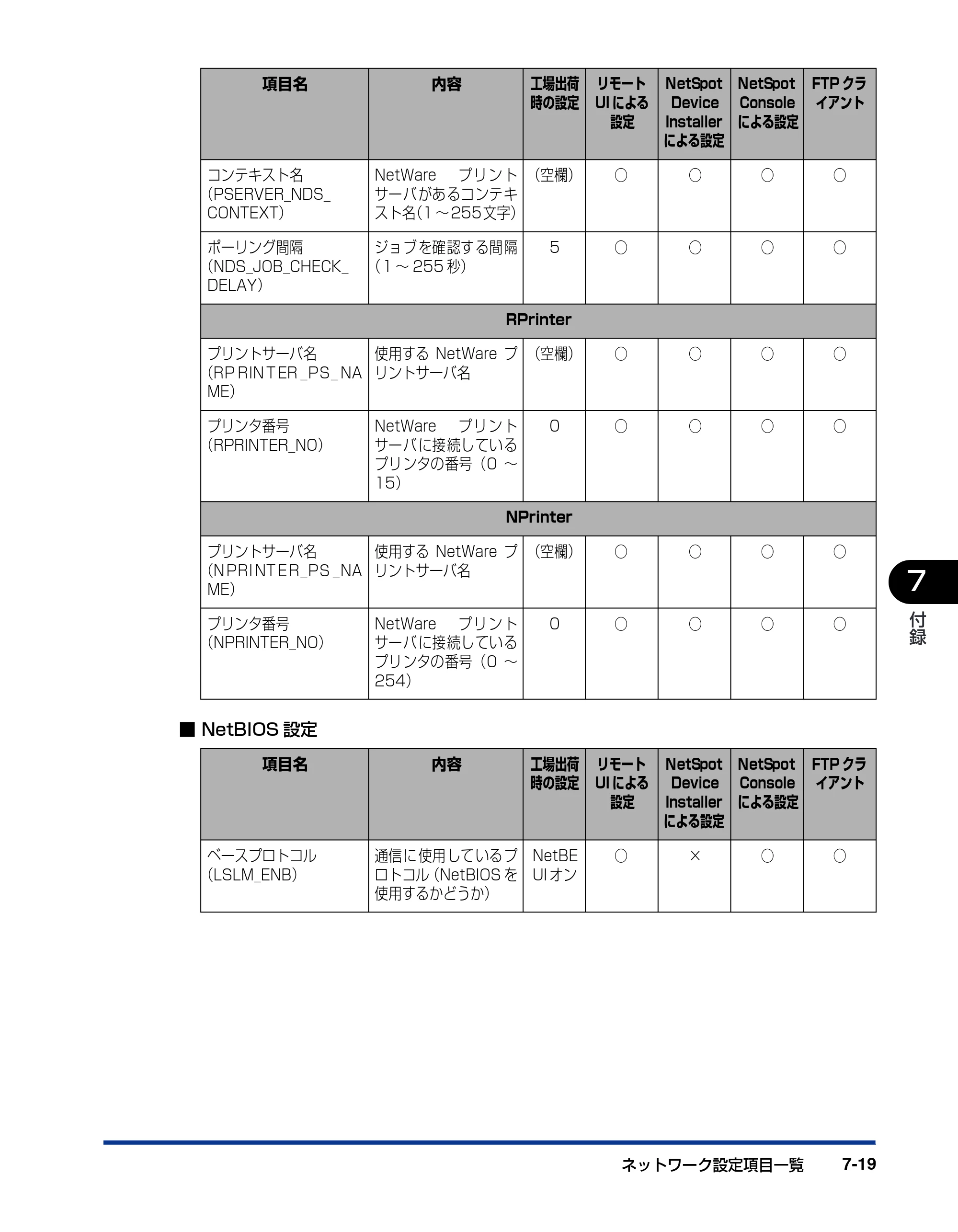 キヤノン LBP3800/3700 ネットワークガイド／本編 2006年5月25日更新 （PDF形式／2.58Mバイト） — 原本ページ — 141ページ