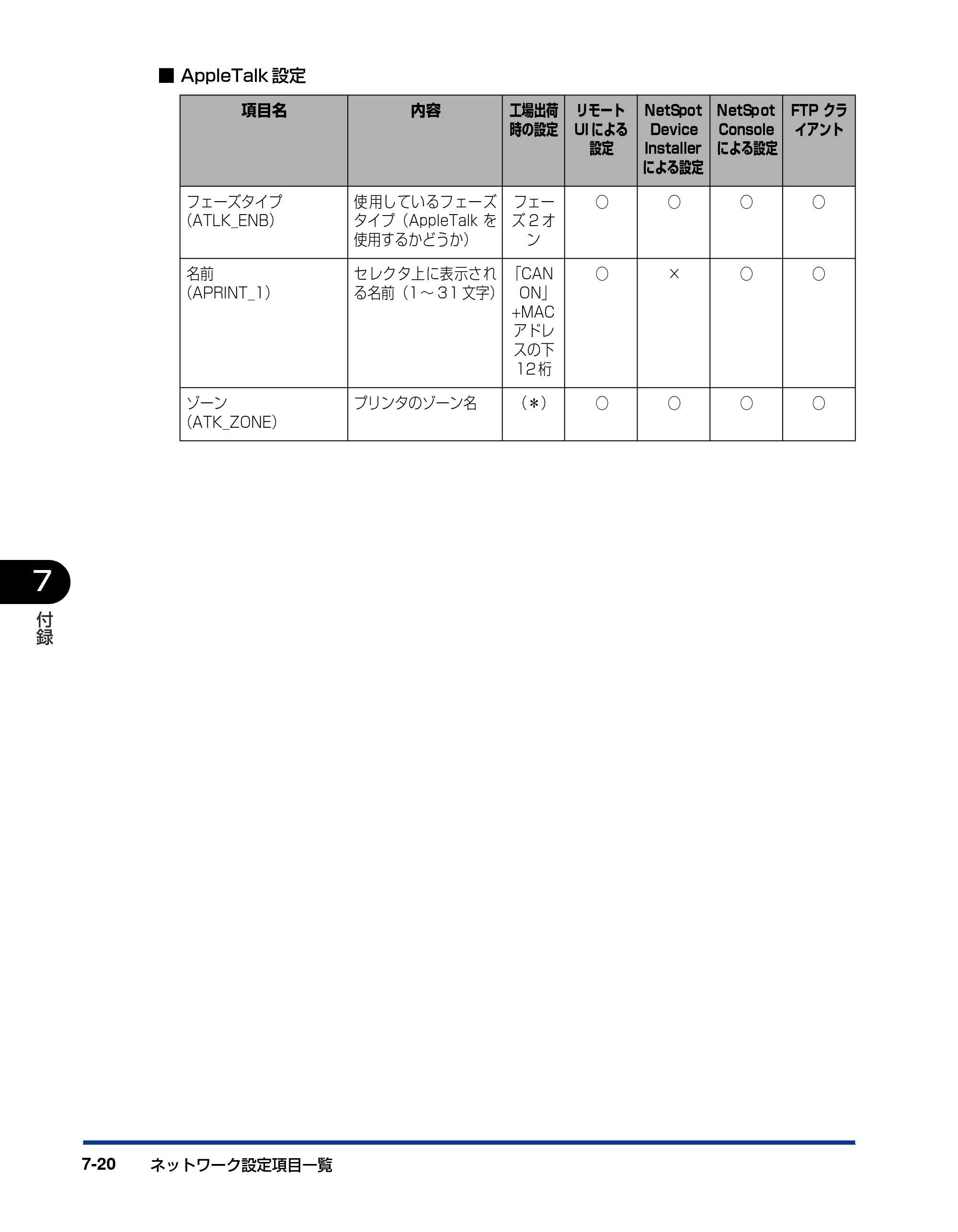 キヤノン LBP3800/3700 ネットワークガイド／本編 2006年5月25日更新 （PDF形式／2.58Mバイト） — 原本ページ — 142ページ