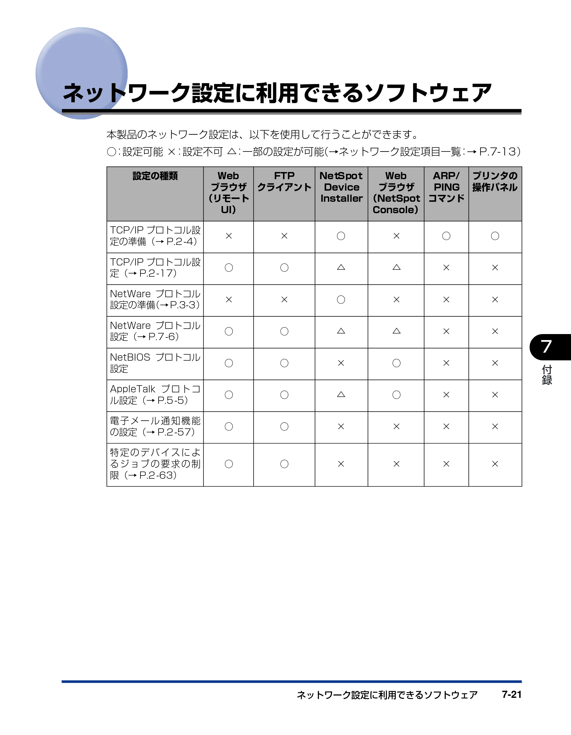 キヤノン LBP3800/3700 ネットワークガイド／本編 2006年5月25日更新 （PDF形式／2.58Mバイト） — ネットワーク設定に利用できるソフトウェア — 原本ページ — 143ページ