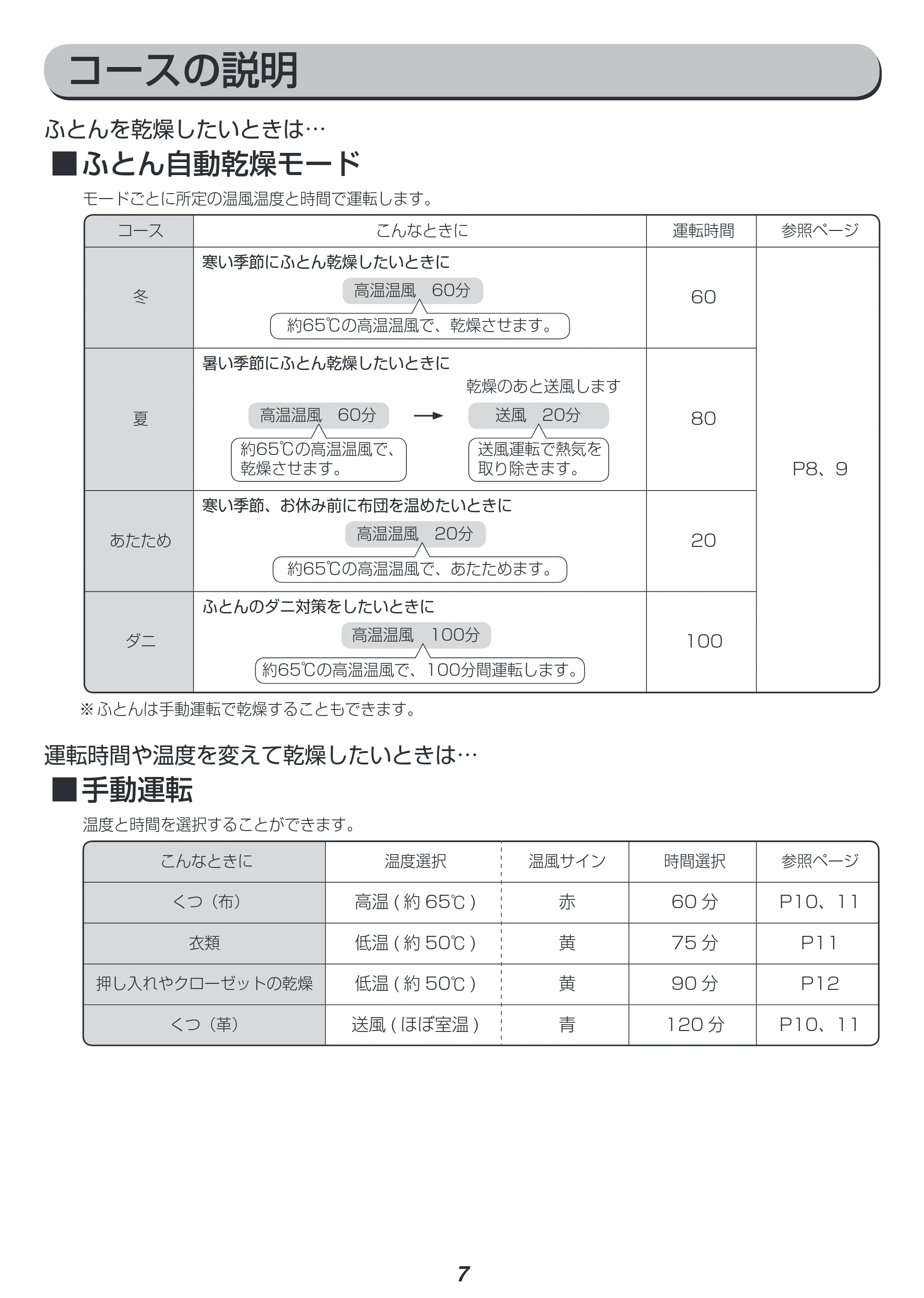 アイリスオーヤマ FK-C1 取扱説明書 — 原本ページ — 7ページ