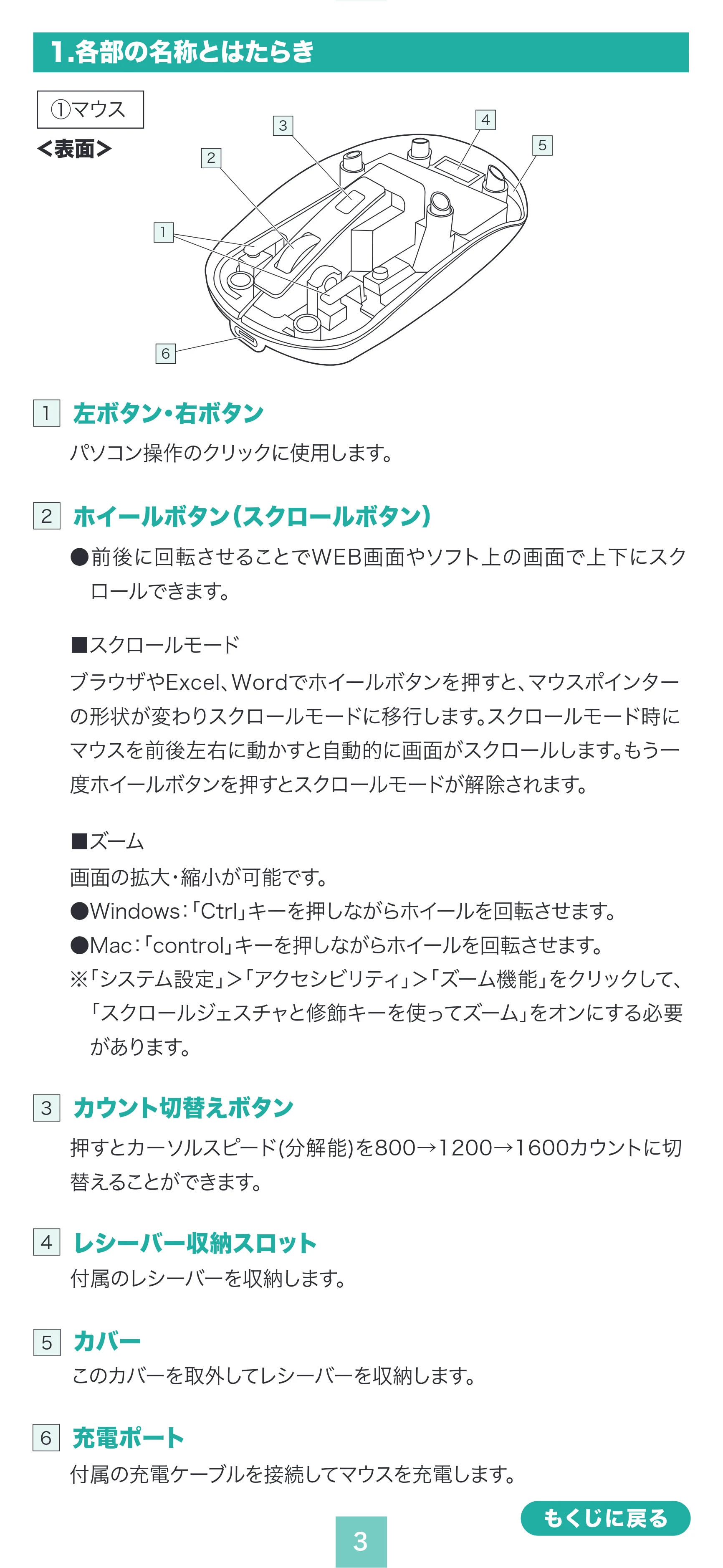 サンワサプライ MA-SWBIRS332BK / MA-SWBIRS332BL / MA-SWBIRS332P 取扱説明書 — 原本ページ — 3ページ
