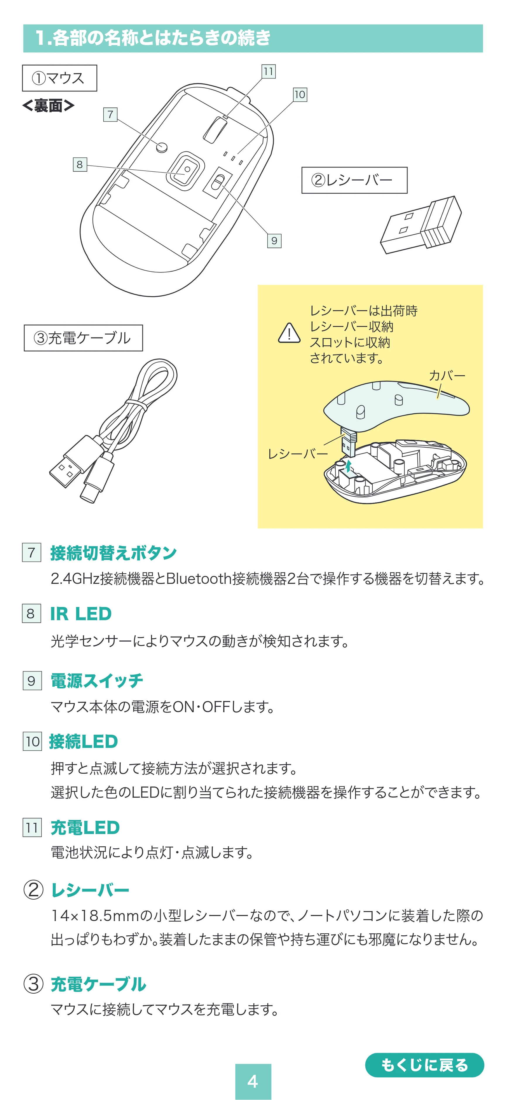サンワサプライ MA-SWBIRS332BK / MA-SWBIRS332BL / MA-SWBIRS332P 取扱説明書 — 原本ページ — 4ページ