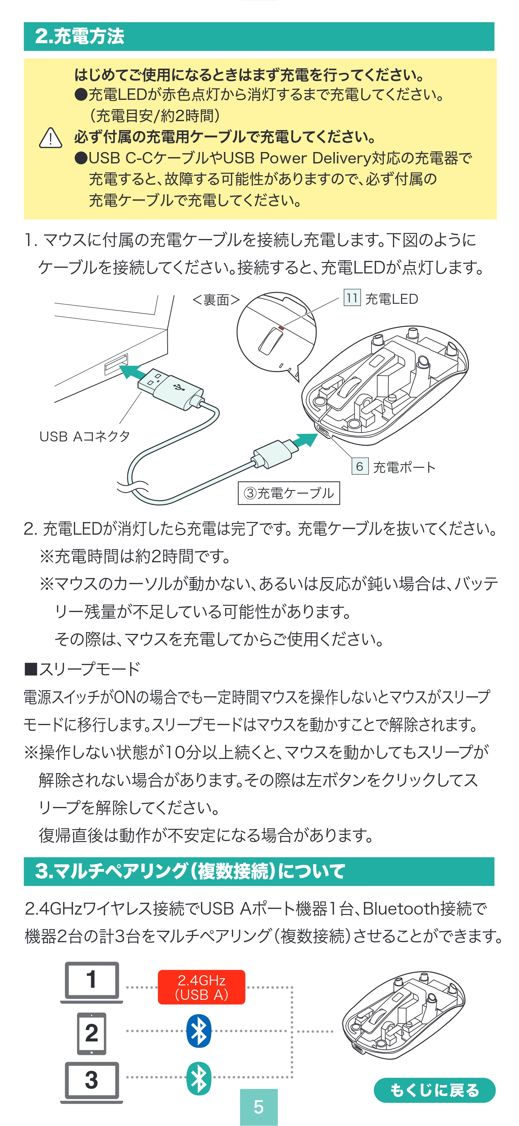 サンワサプライ MA-SWBIRS332BK / MA-SWBIRS332BL / MA-SWBIRS332P 取扱説明書 — 原本ページ — 5ページ