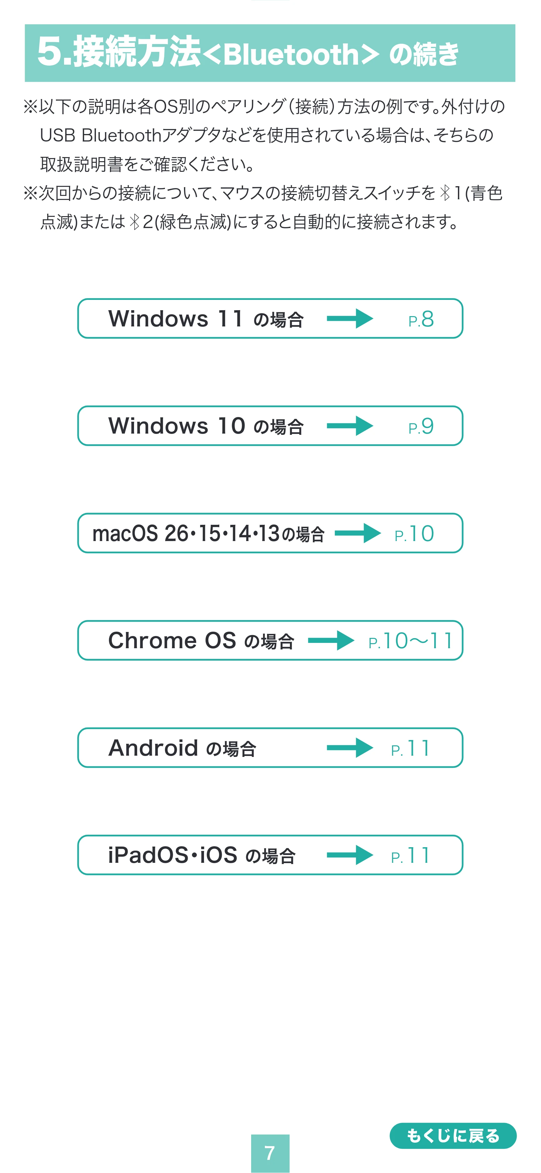 サンワサプライ MA-SWBIRS332BK / MA-SWBIRS332BL / MA-SWBIRS332P 取扱説明書 — 原本ページ — 7ページ